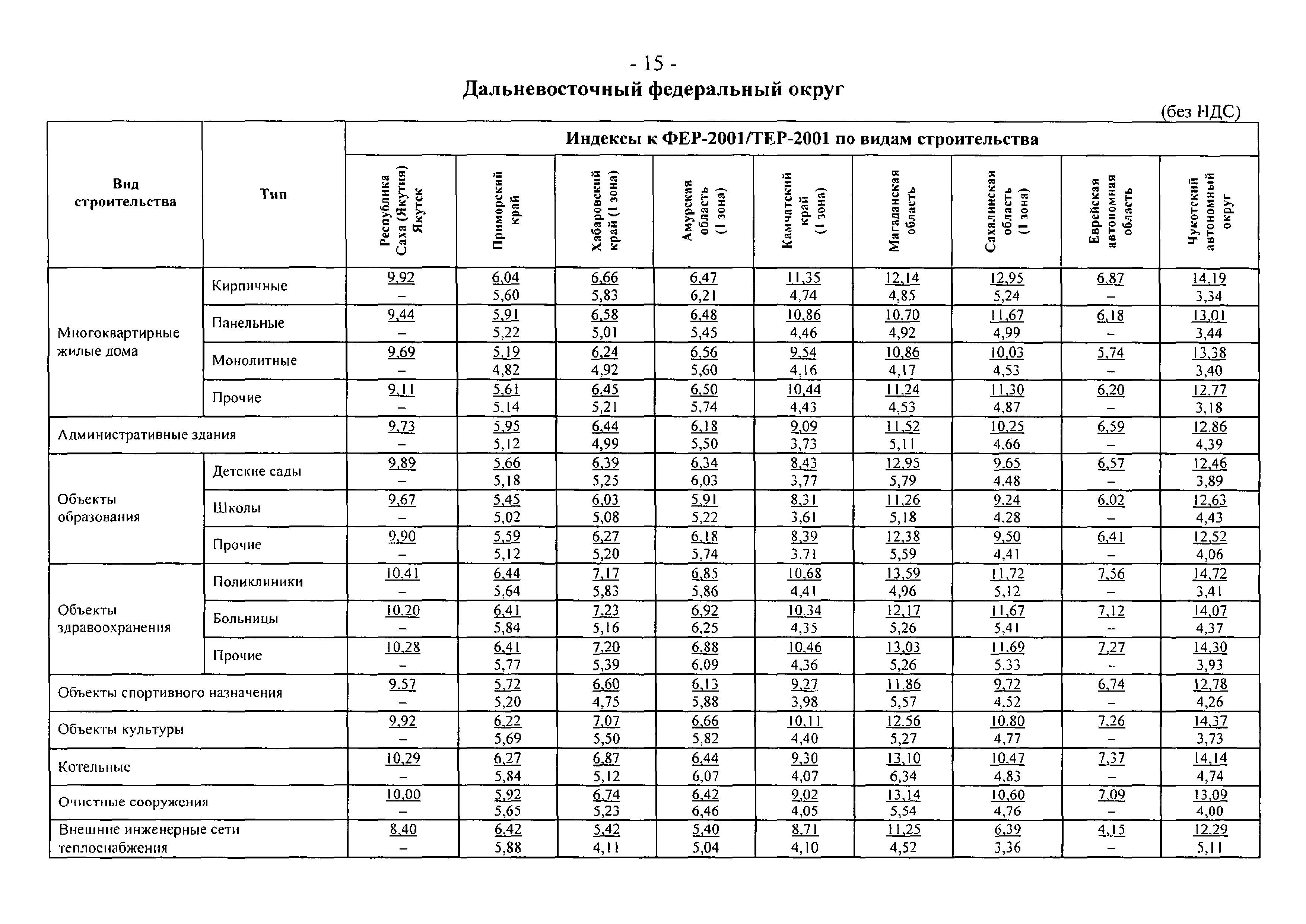 Письмо 23167-АП/08