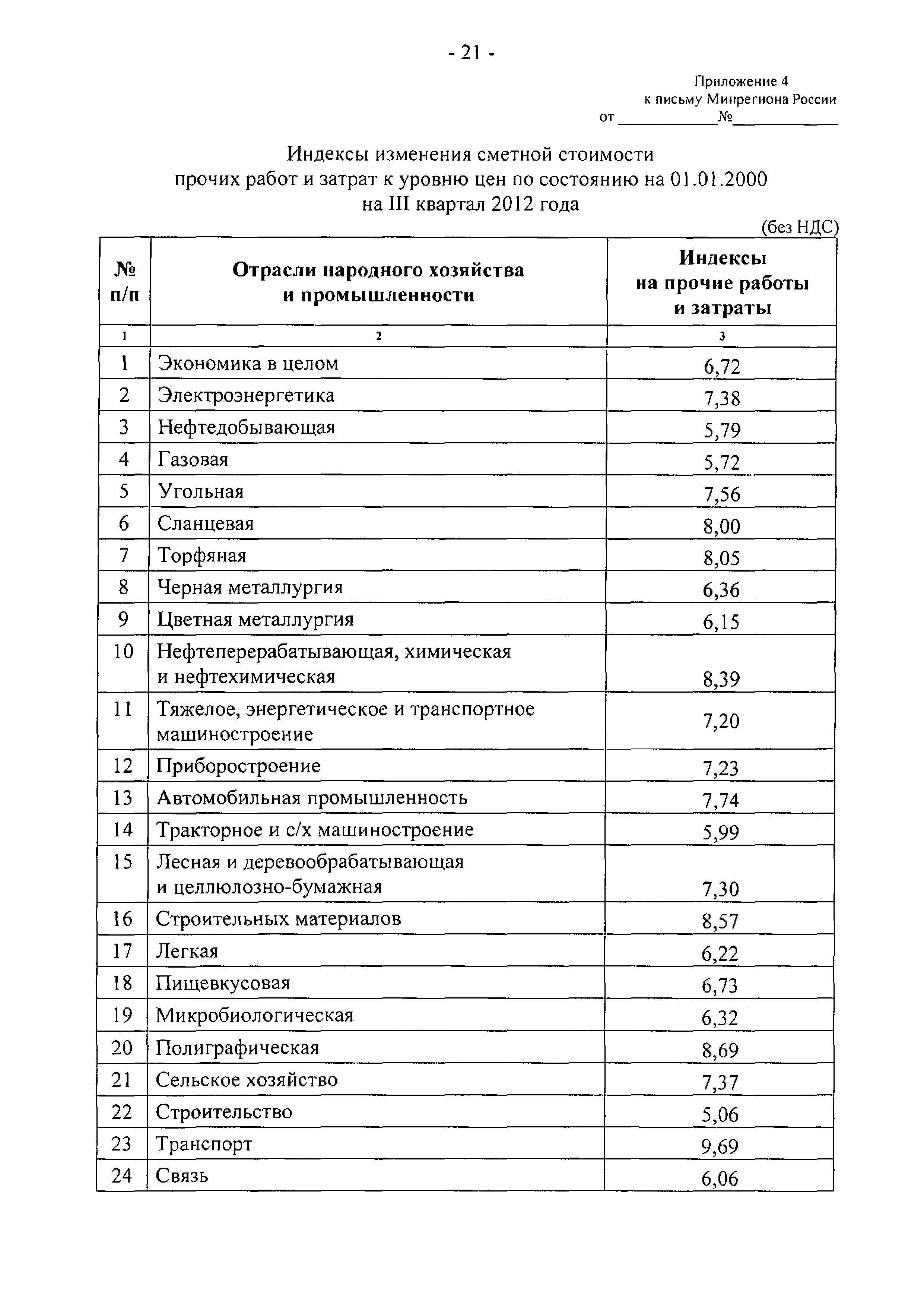 Письмо 23167-АП/08