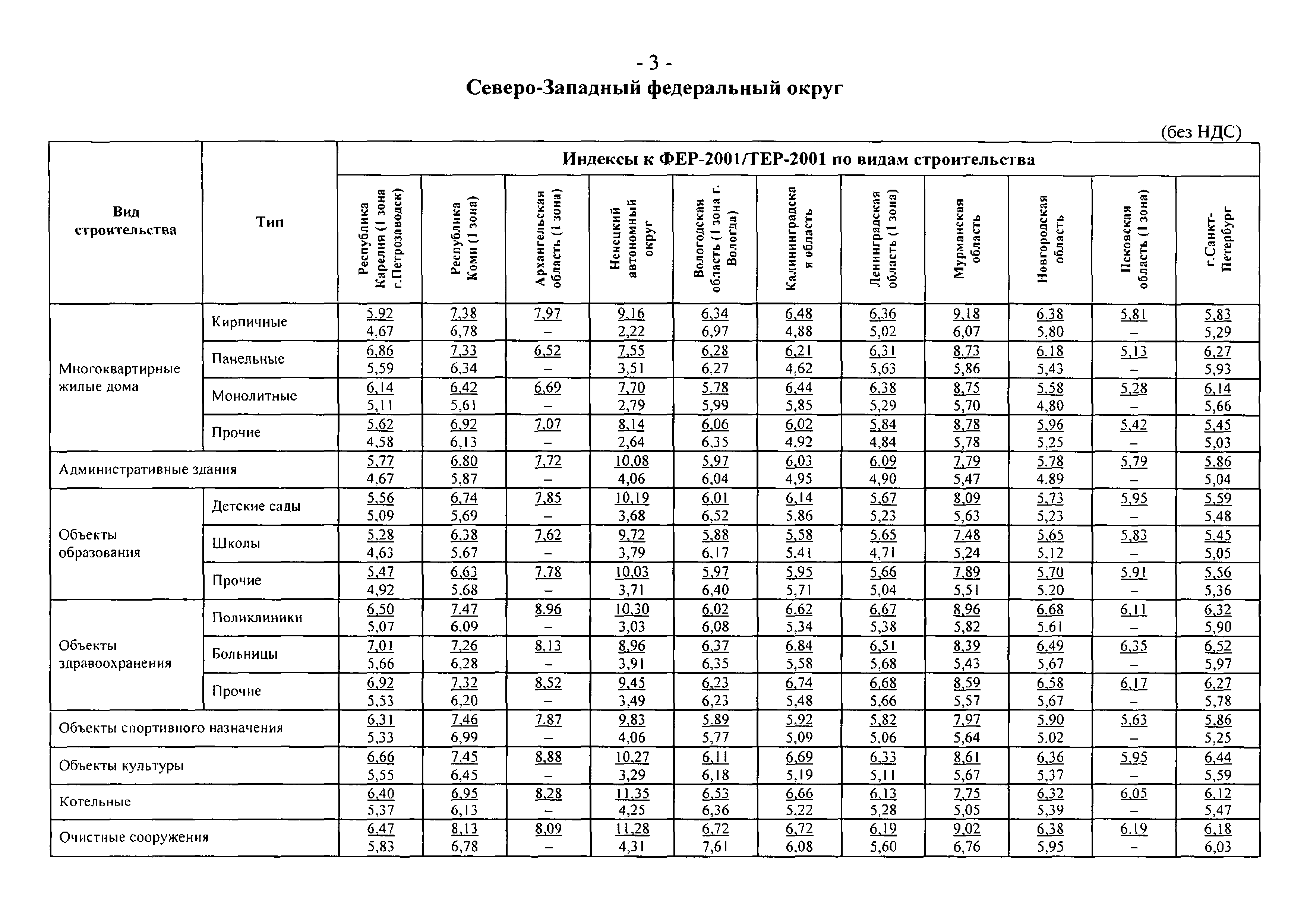 Письмо 23167-АП/08