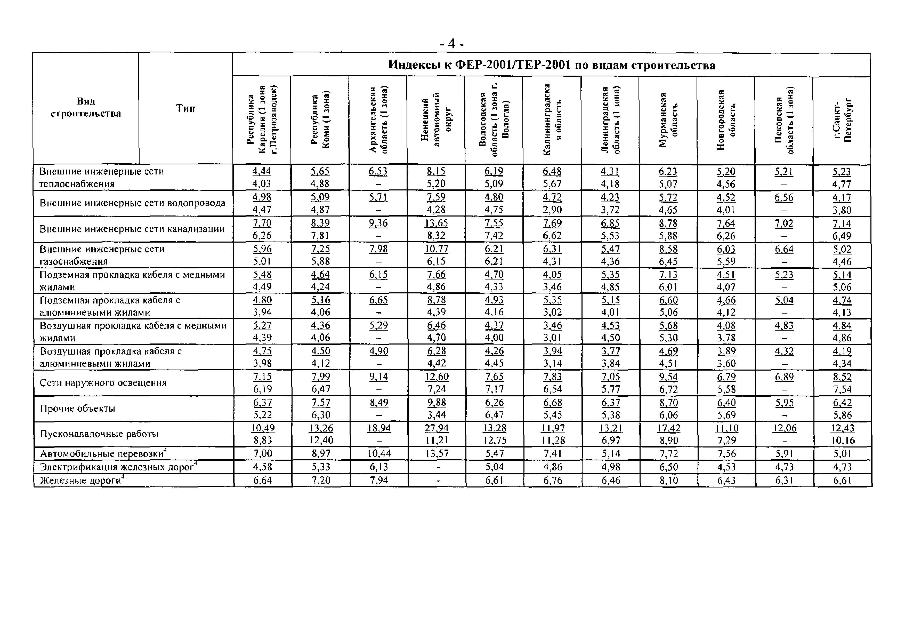 Письмо 23167-АП/08