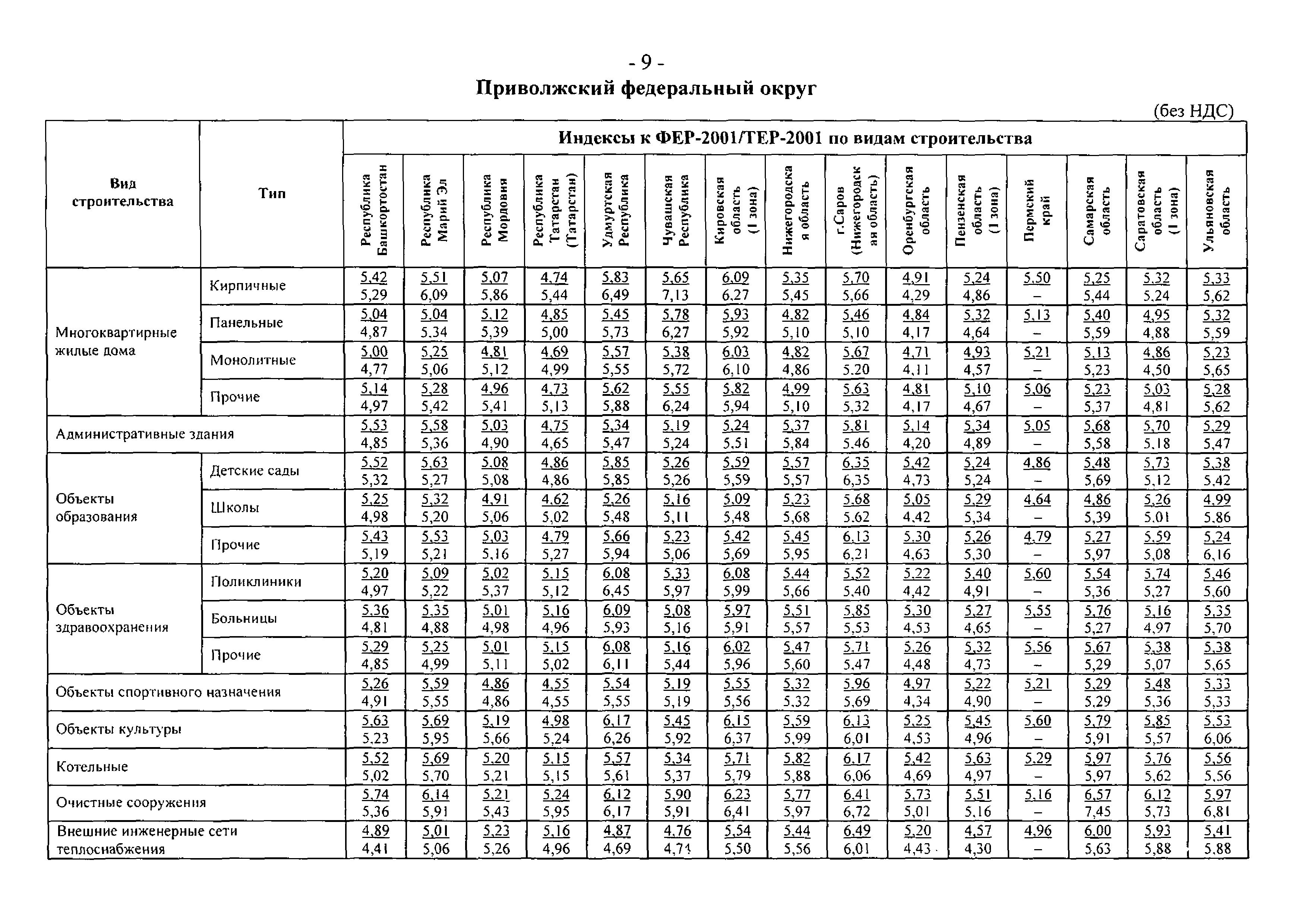 Письмо 23167-АП/08