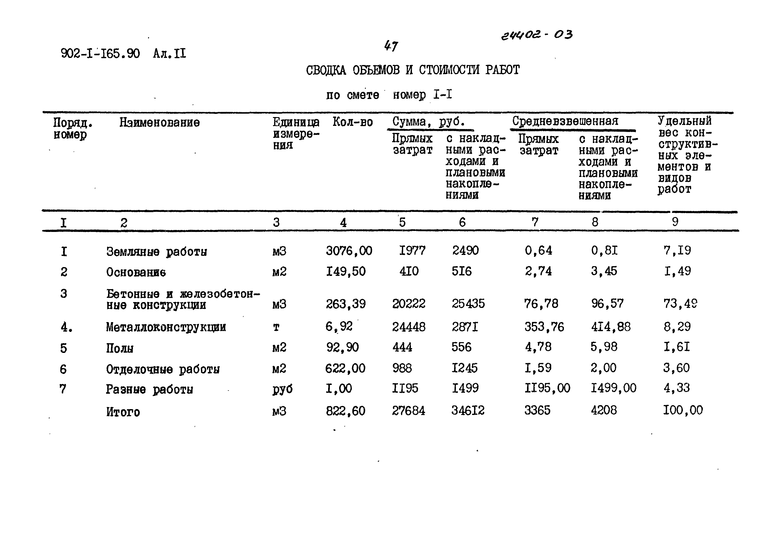 Типовой проект 902-1-165.90