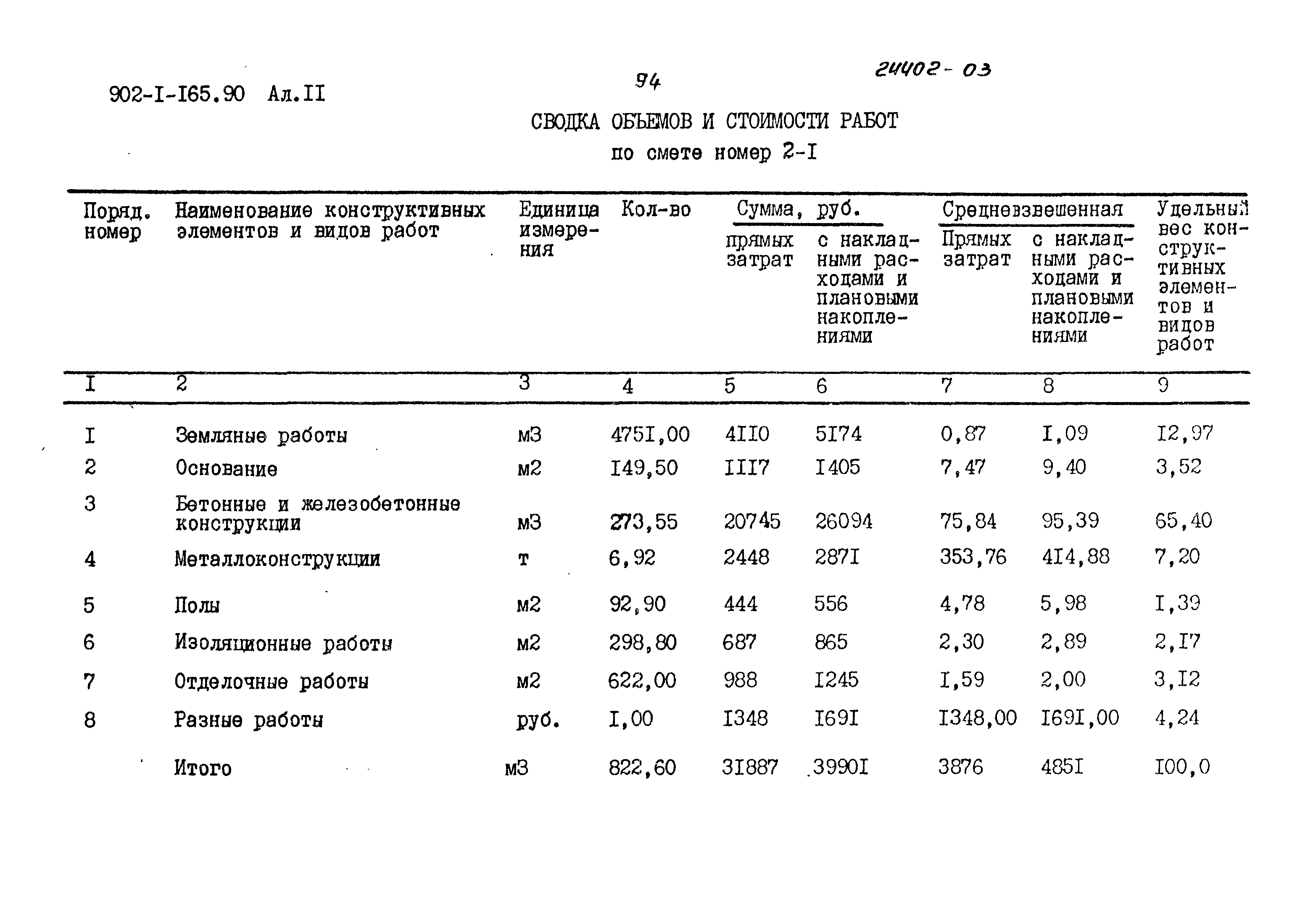 Типовой проект 902-1-165.90