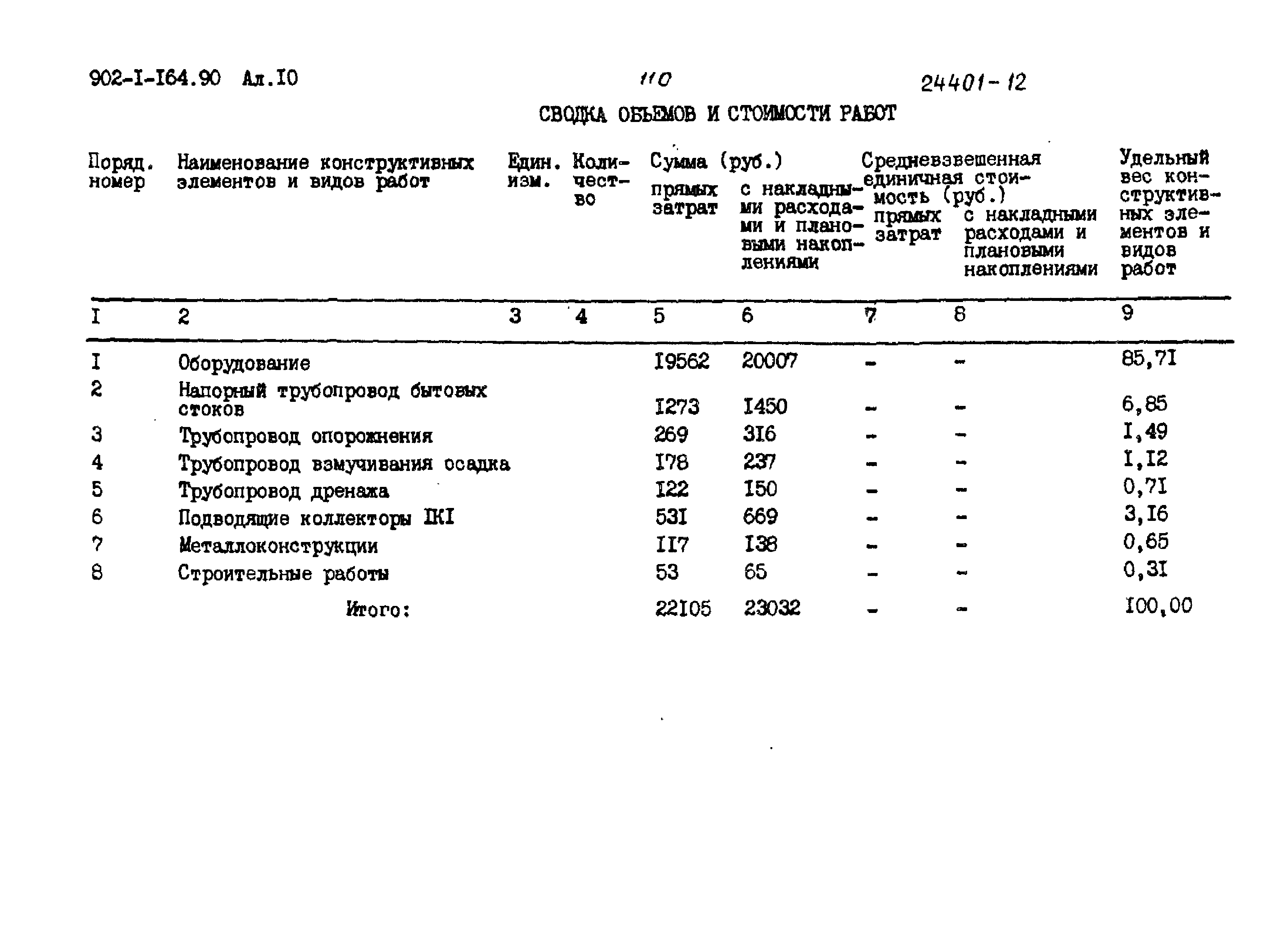 Типовой проект 902-1-165.90