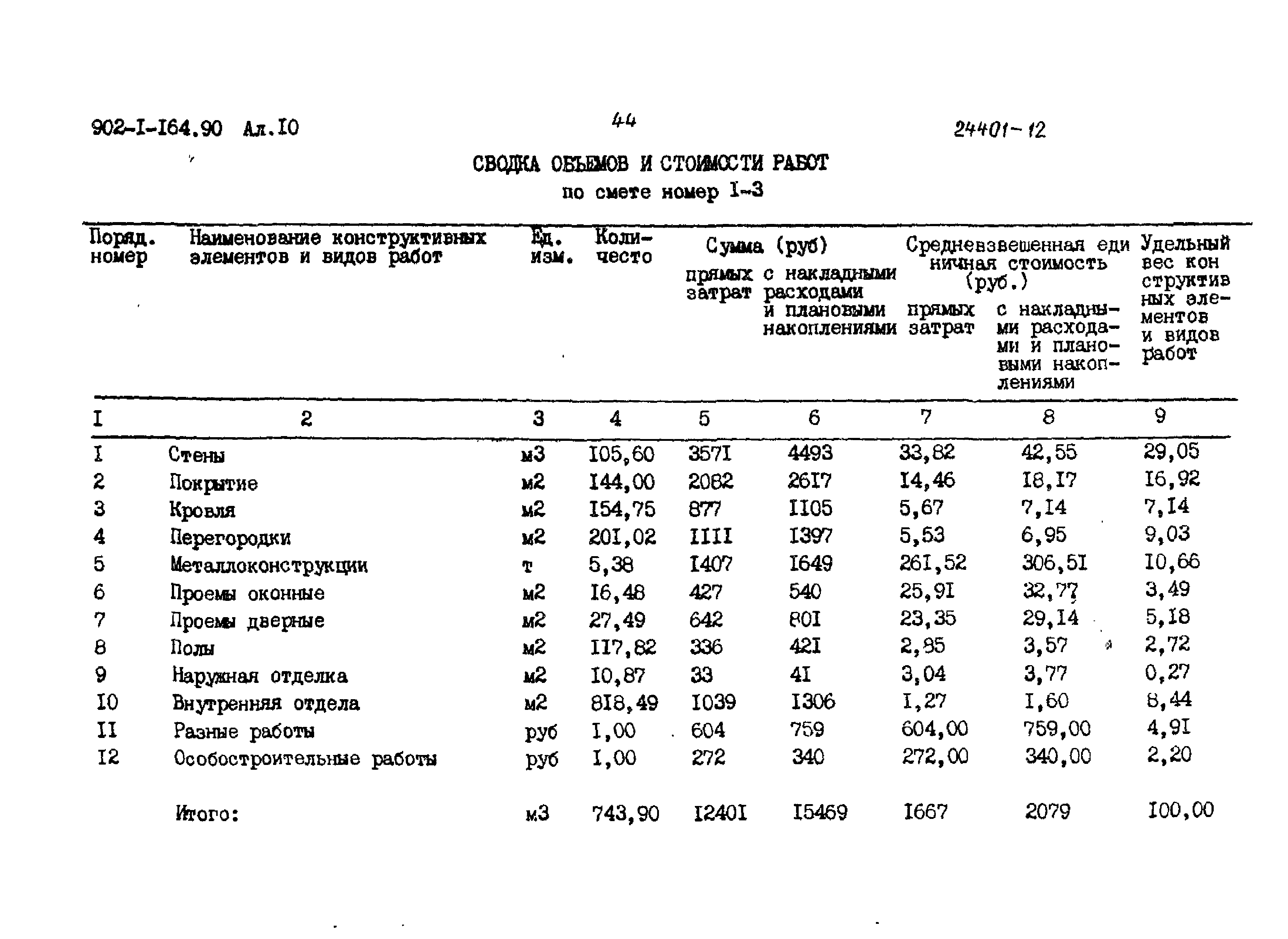 Типовой проект 902-1-165.90