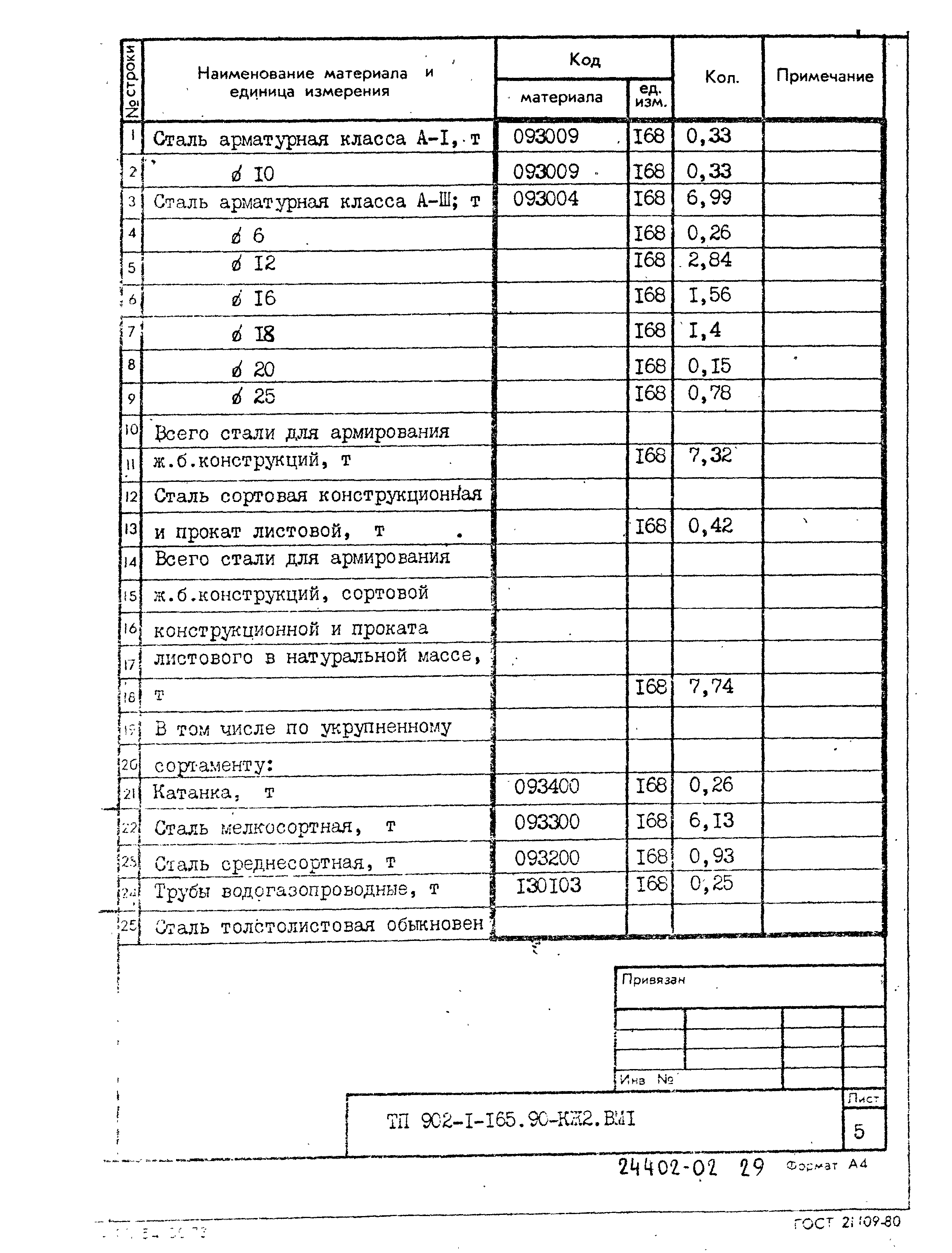 Типовой проект 902-1-165.90