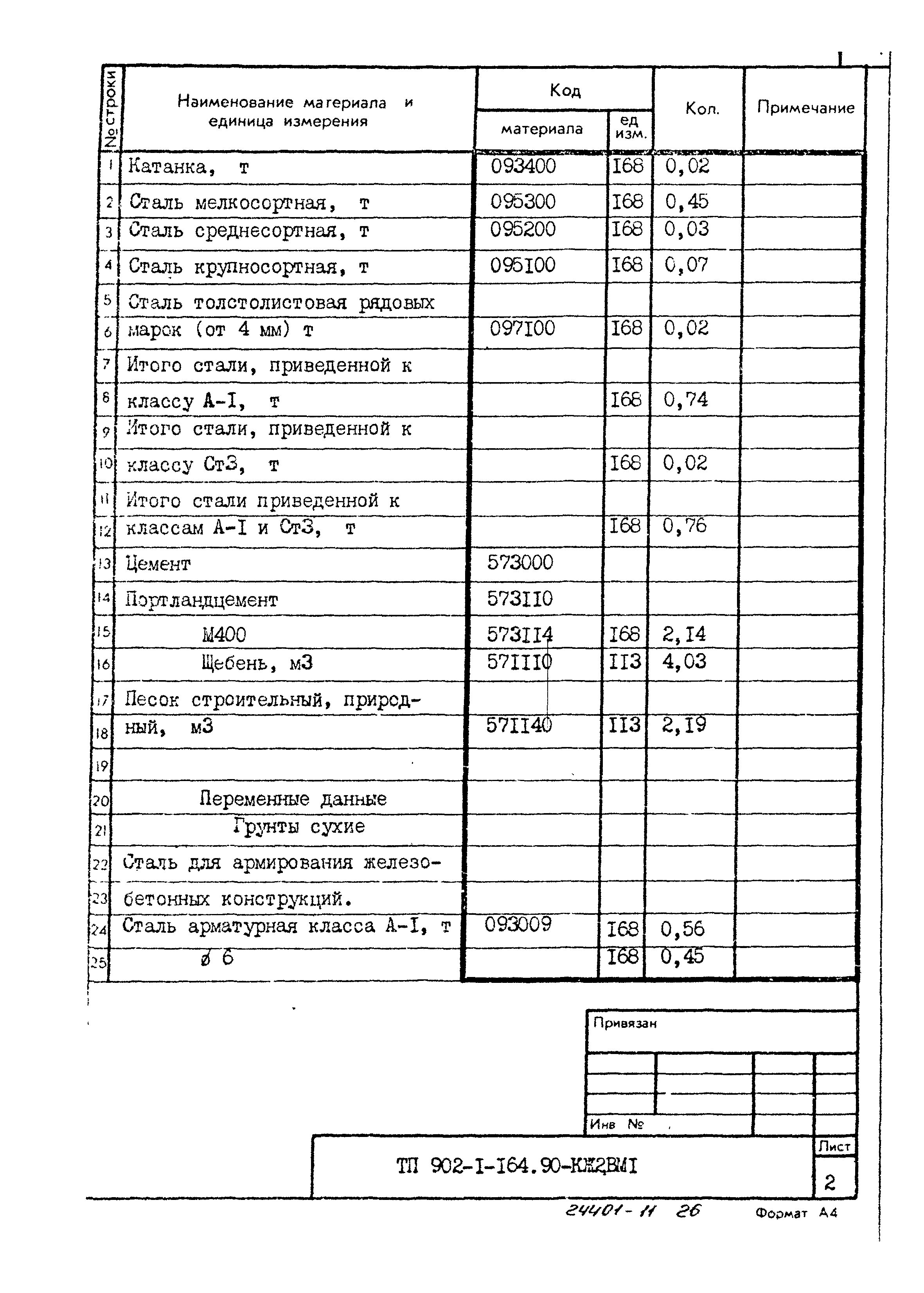 Типовой проект 902-1-164.90