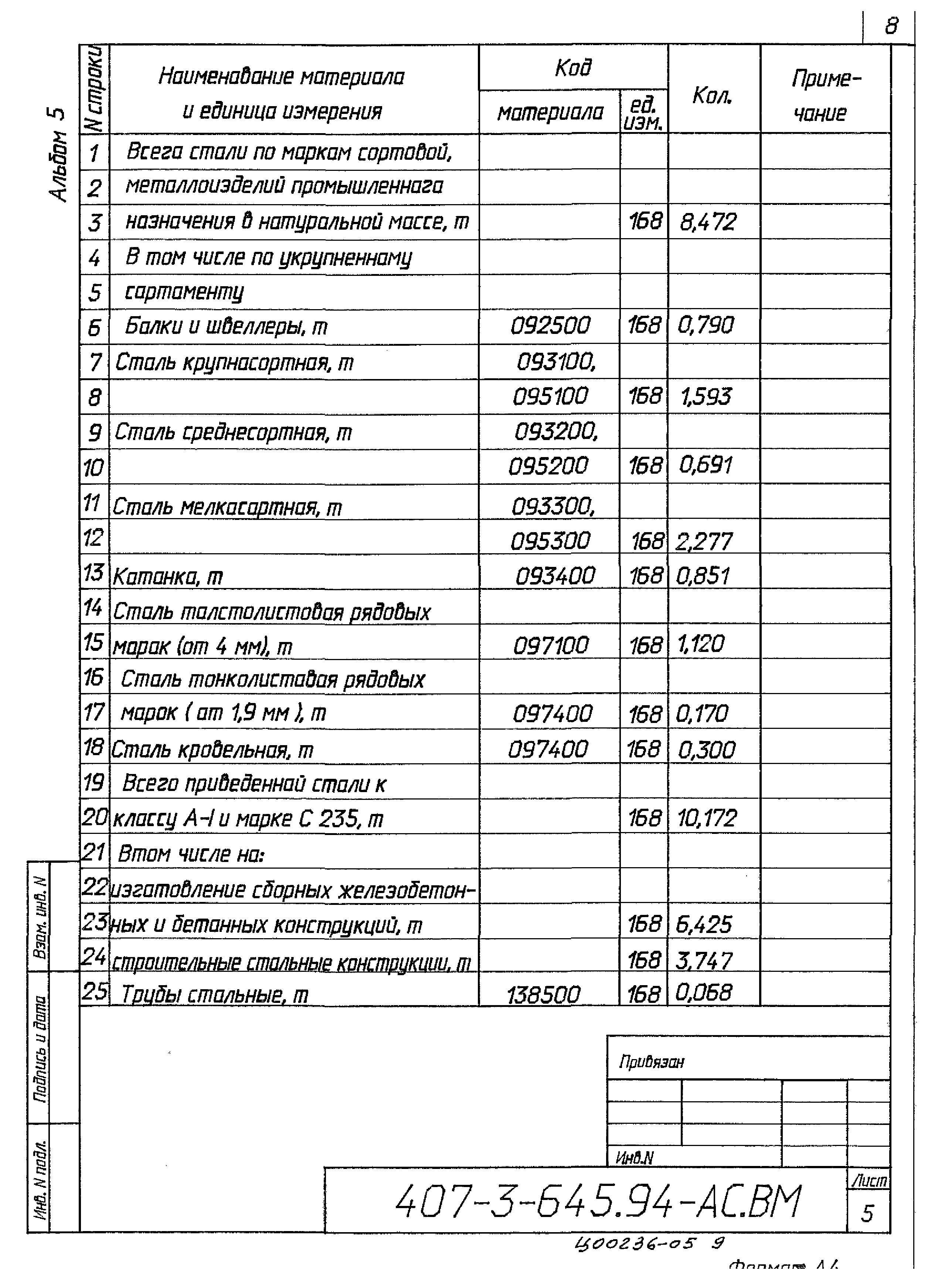 Типовой проект 407-3-645.94