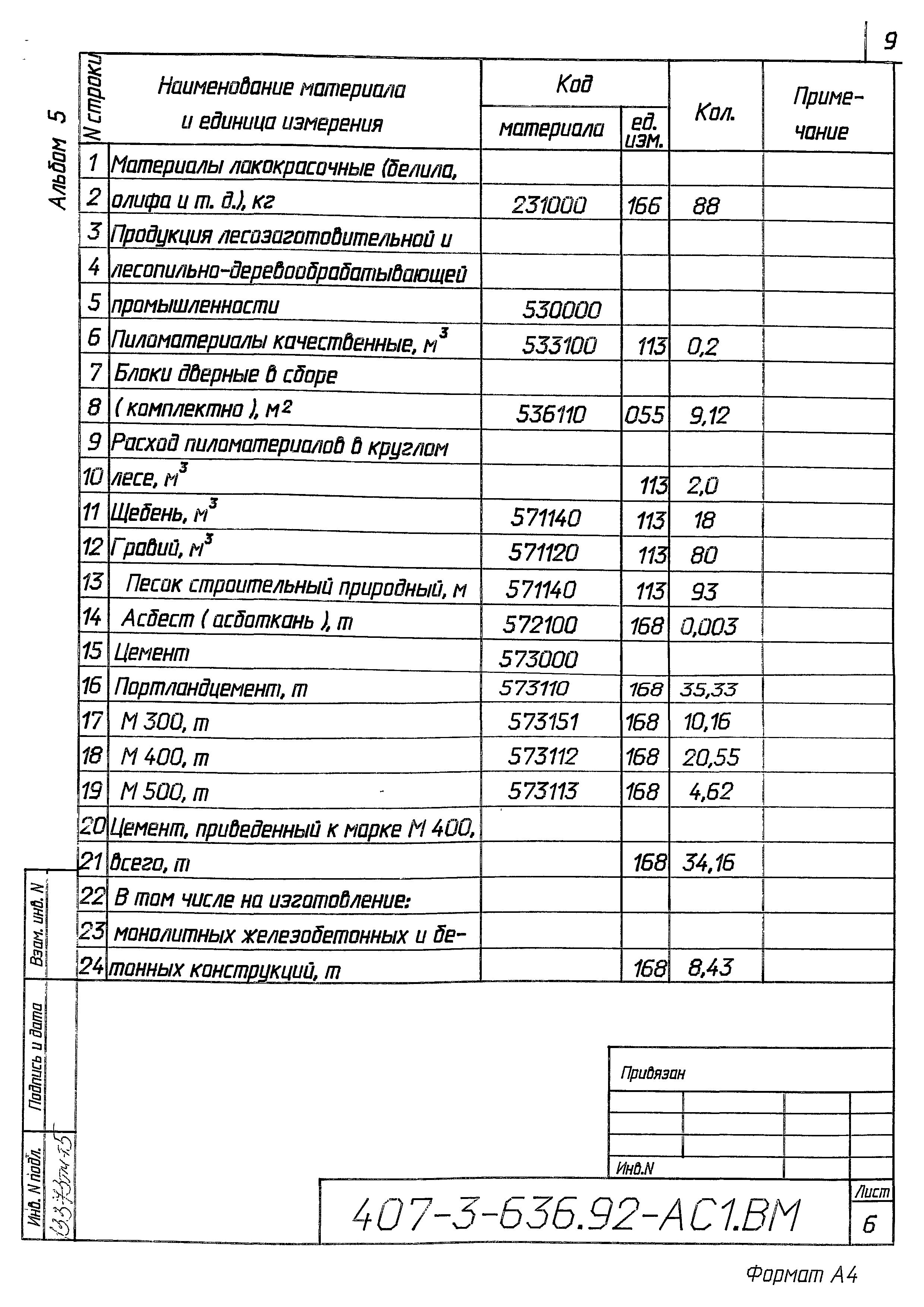 Типовой проект 407-3-636.92