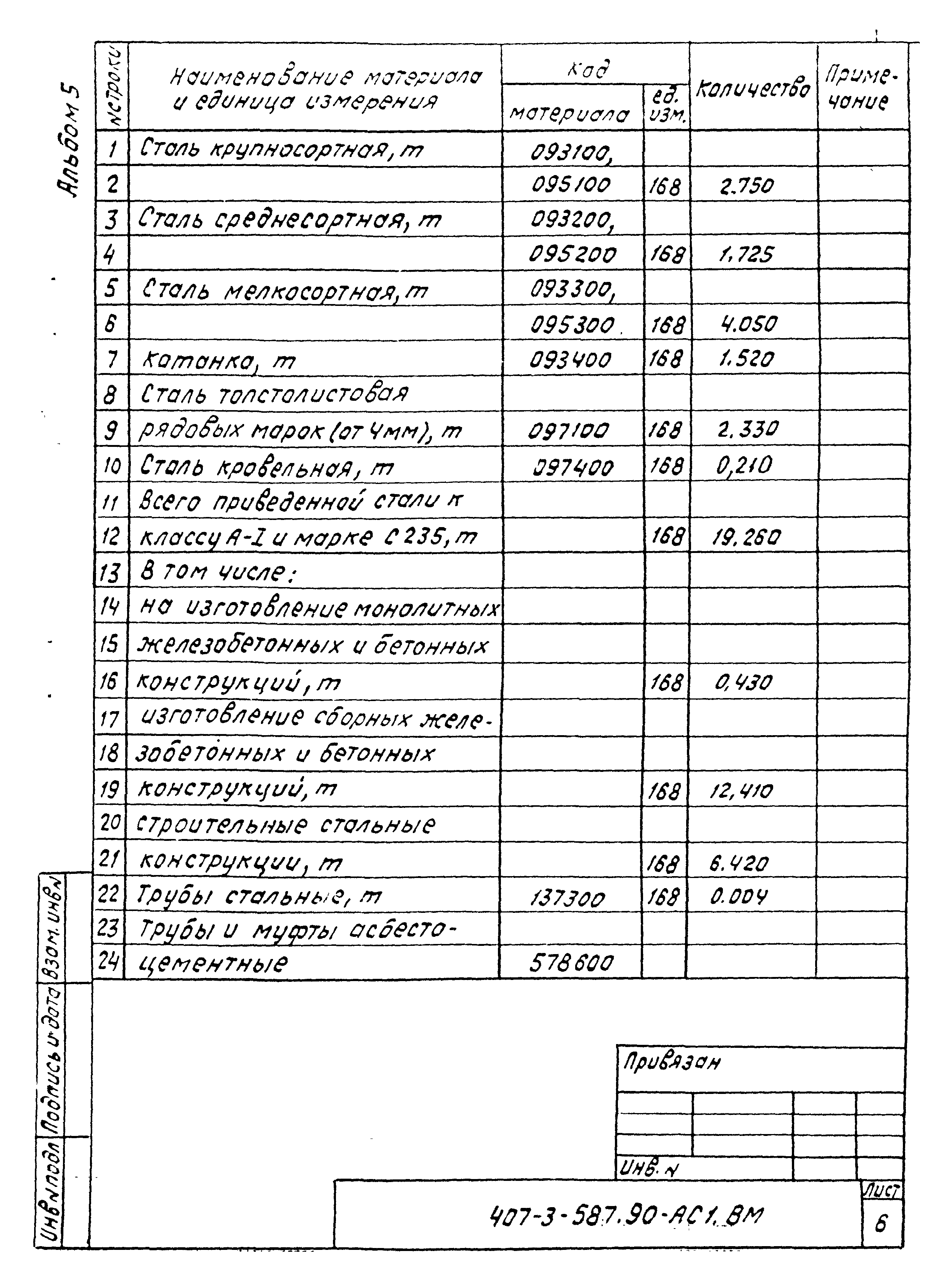 Типовой проект 407-3-587.90