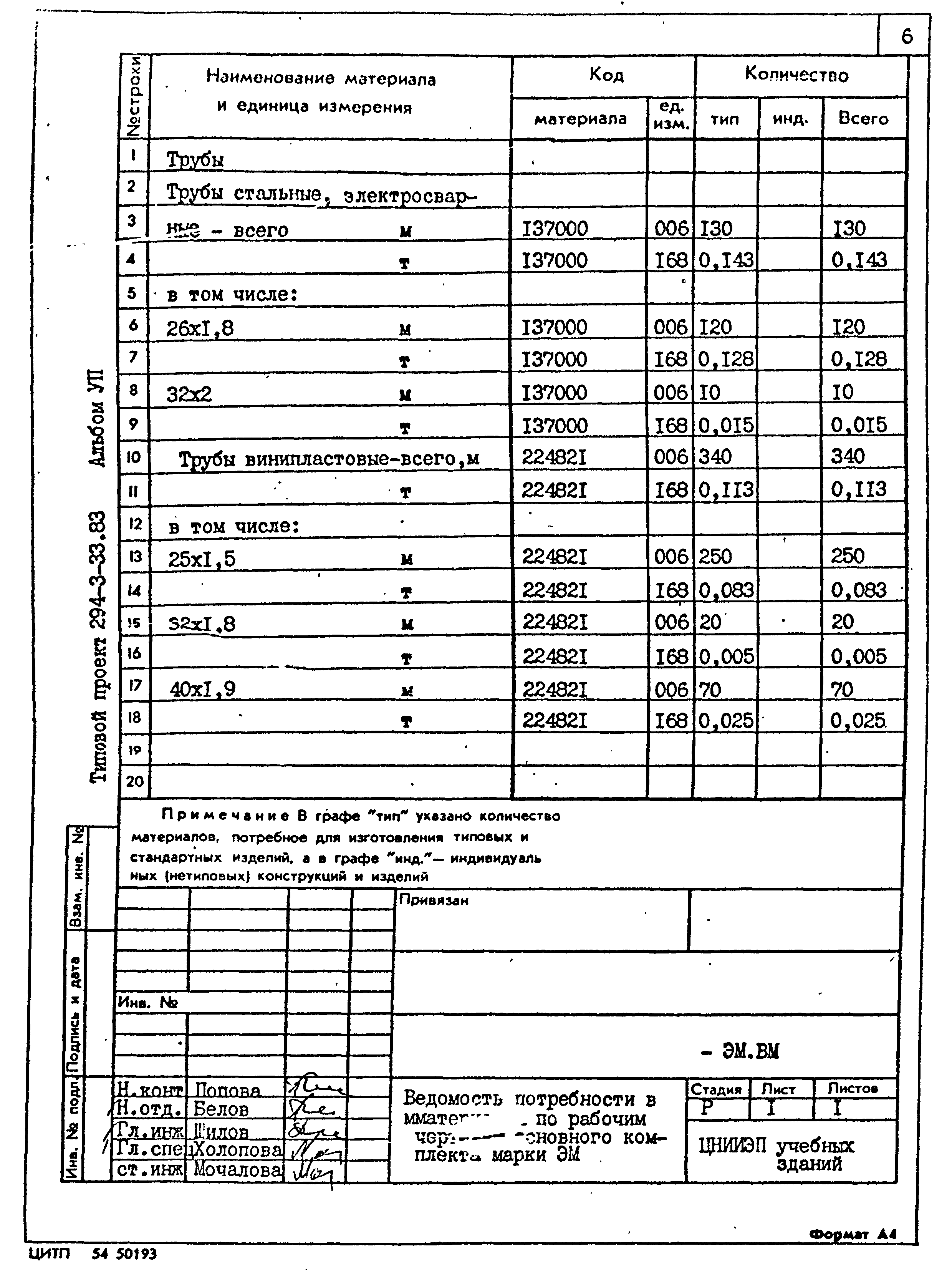 Типовой проект 294-3-33.83