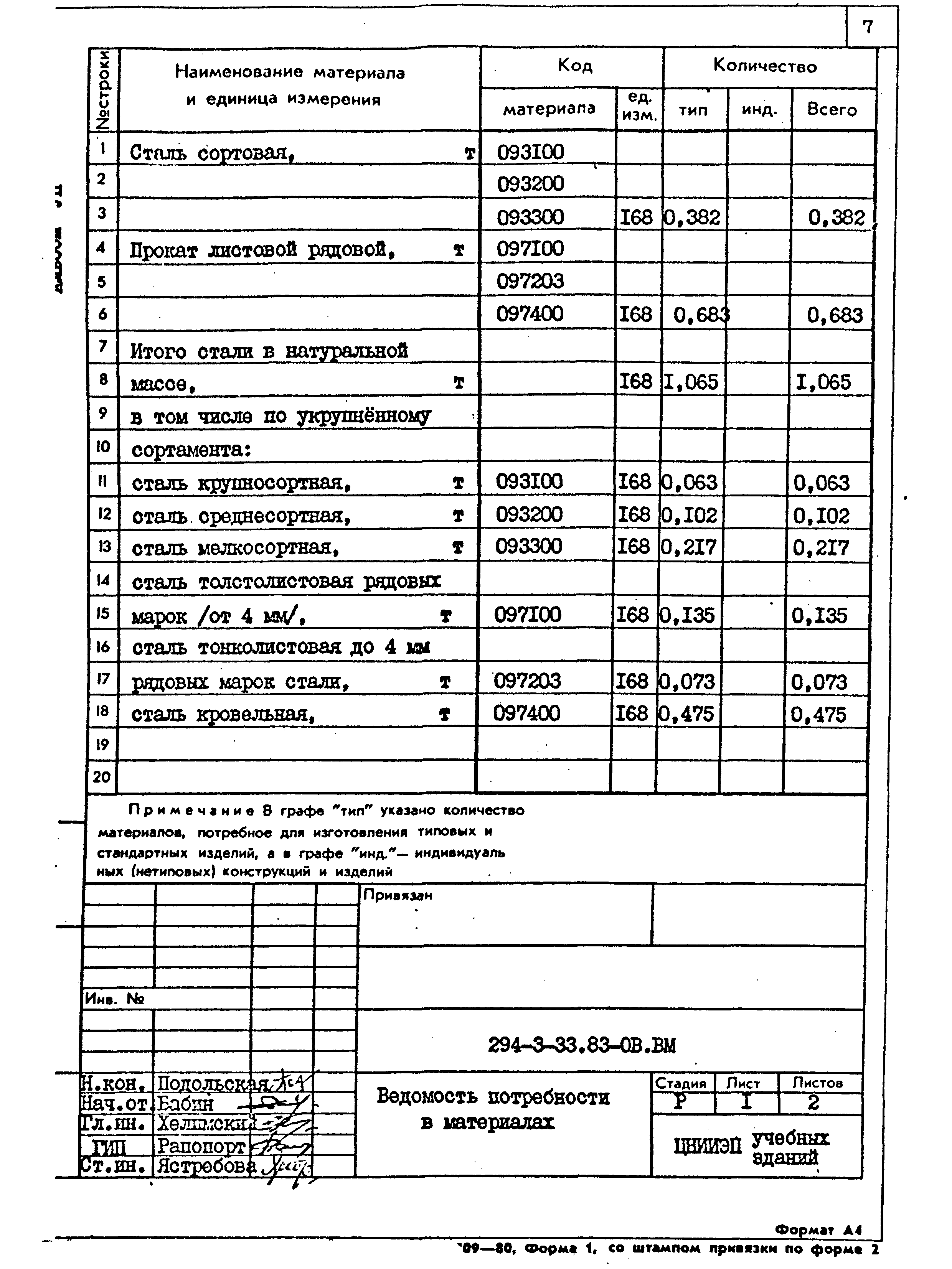 Типовой проект 294-3-33.83