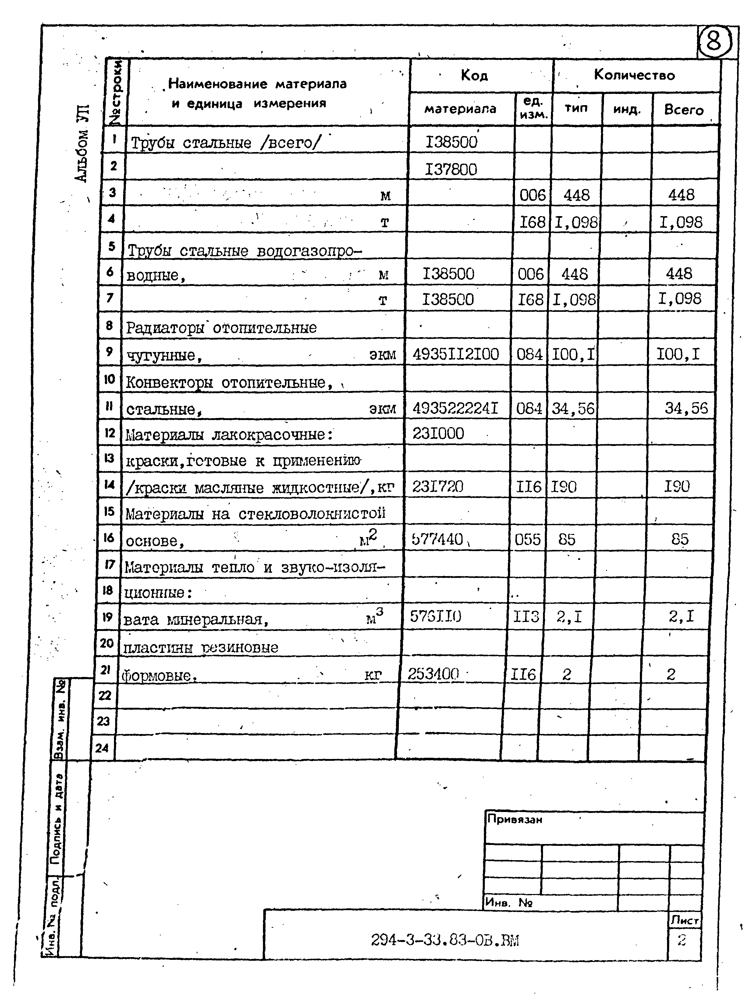 Типовой проект 294-3-33.83