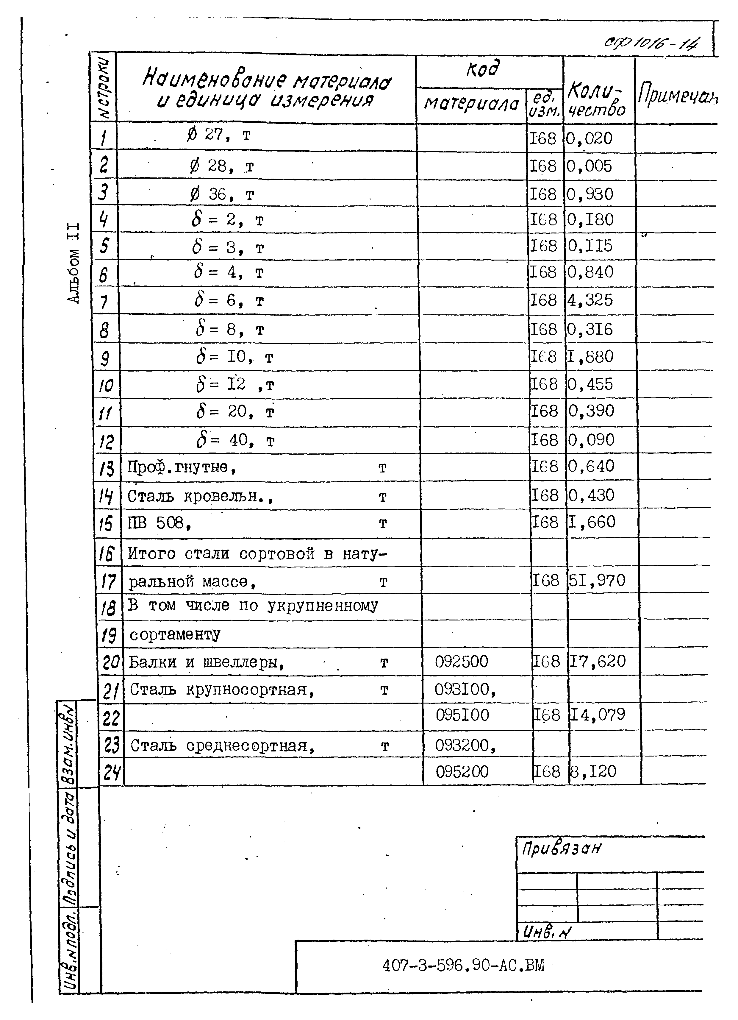 Типовой проект 407-3-596.90