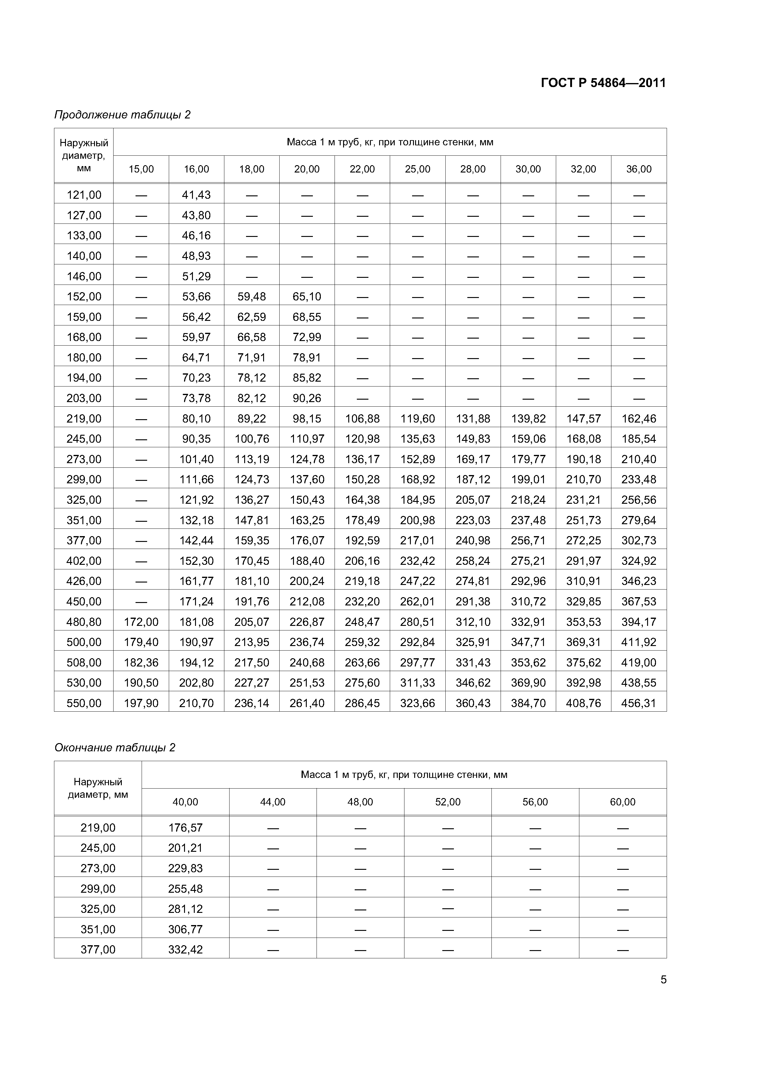 ГОСТ Р 54864-2011