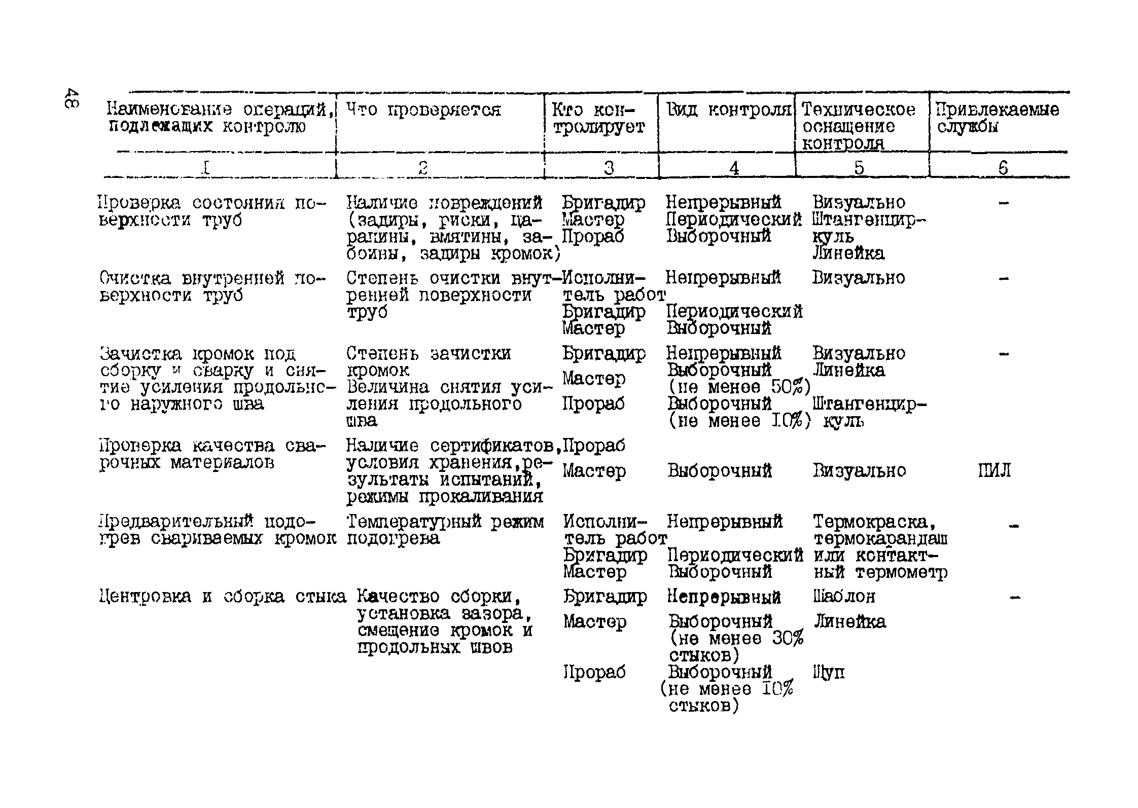 Рекомендации 