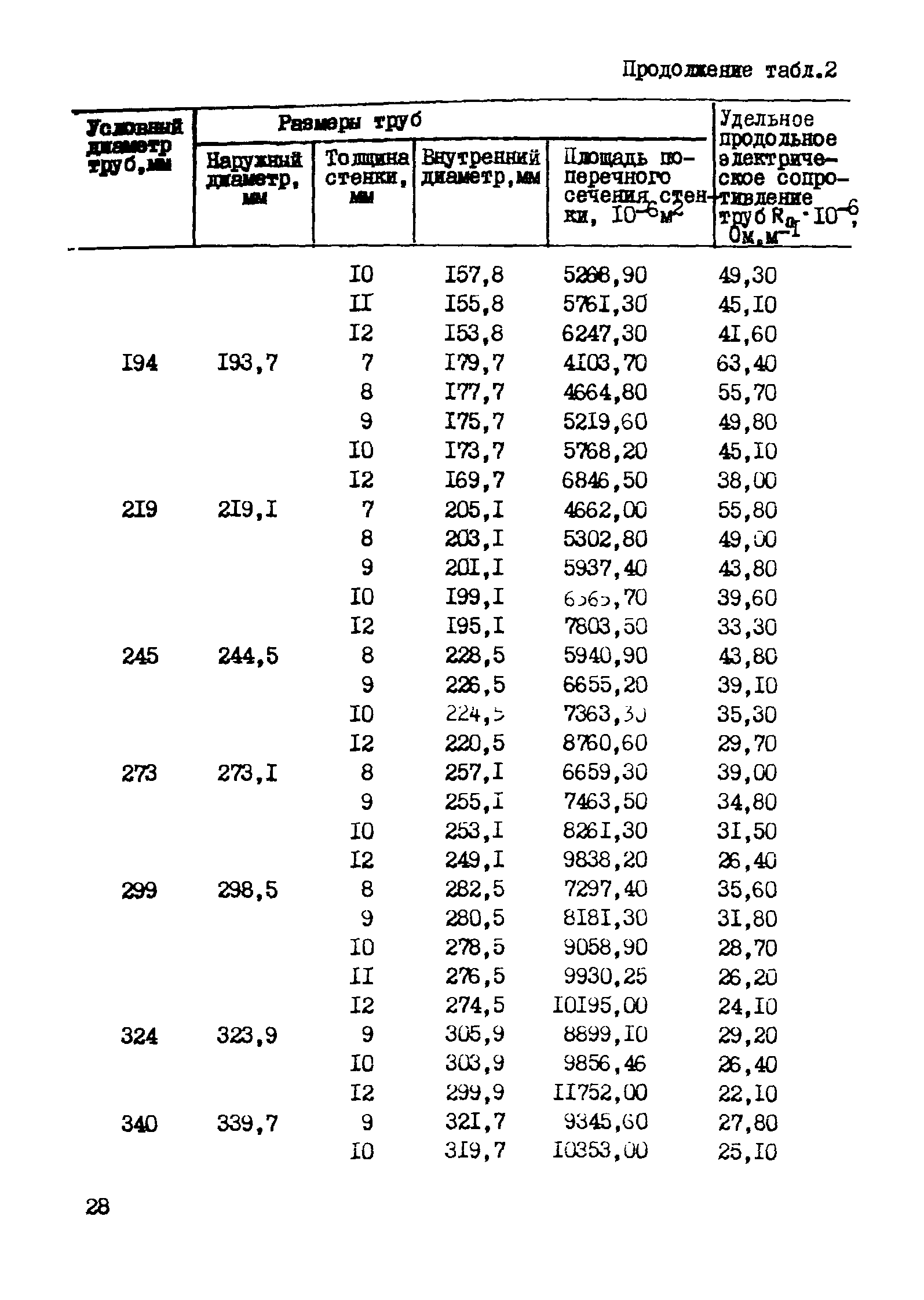 РД 39-3-763-82