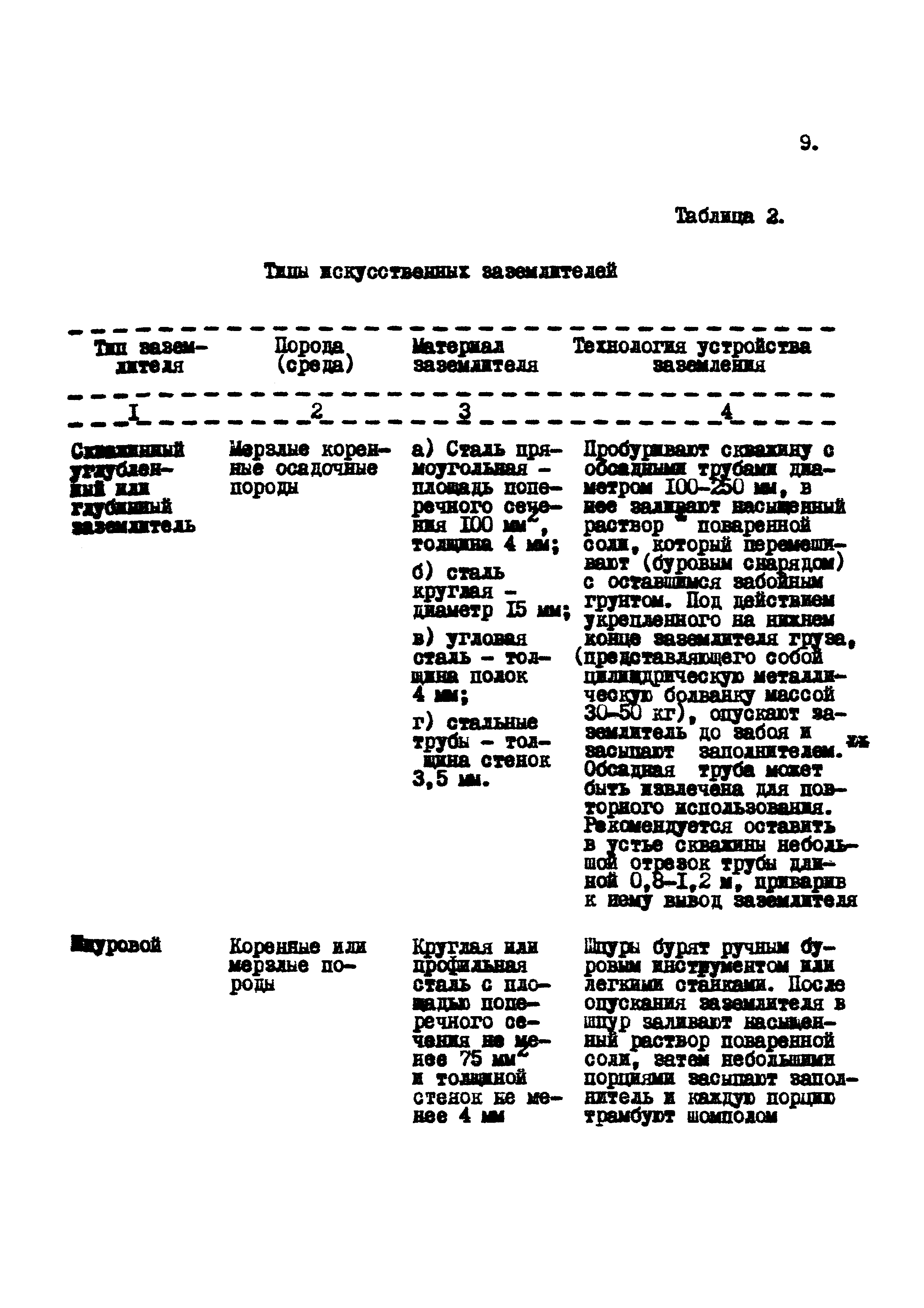 Р 620-87