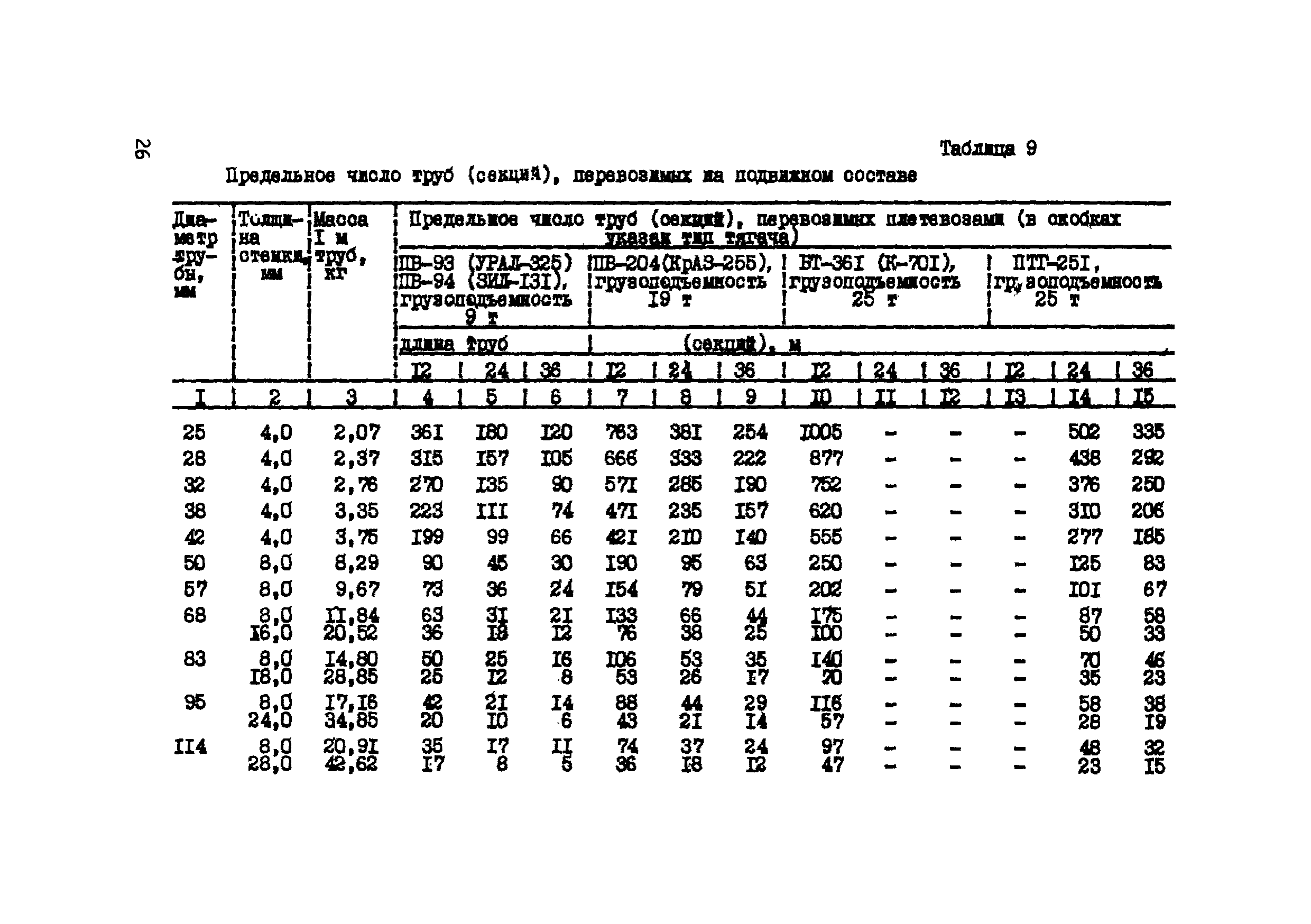 Р 547-84