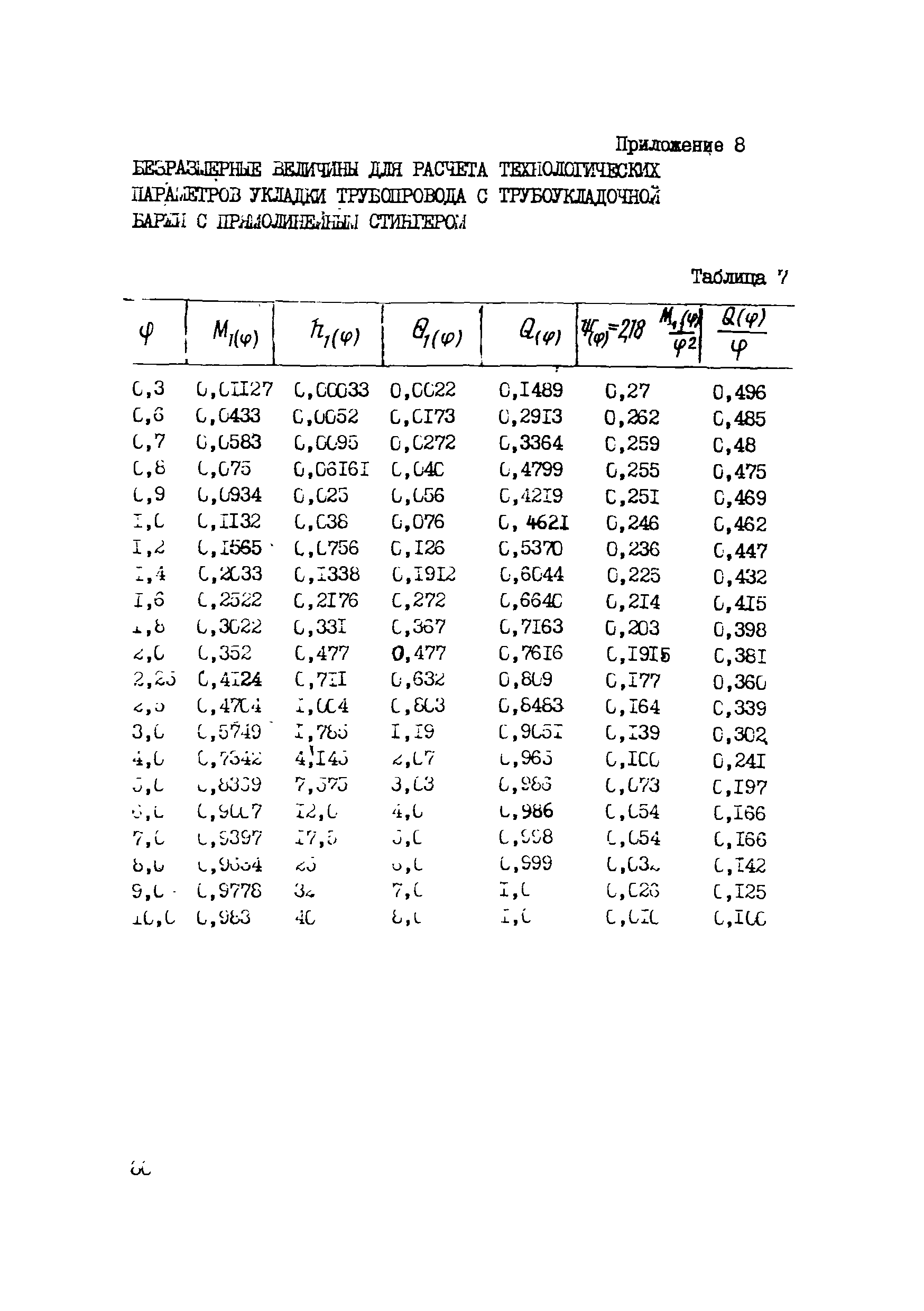 Р 537-84