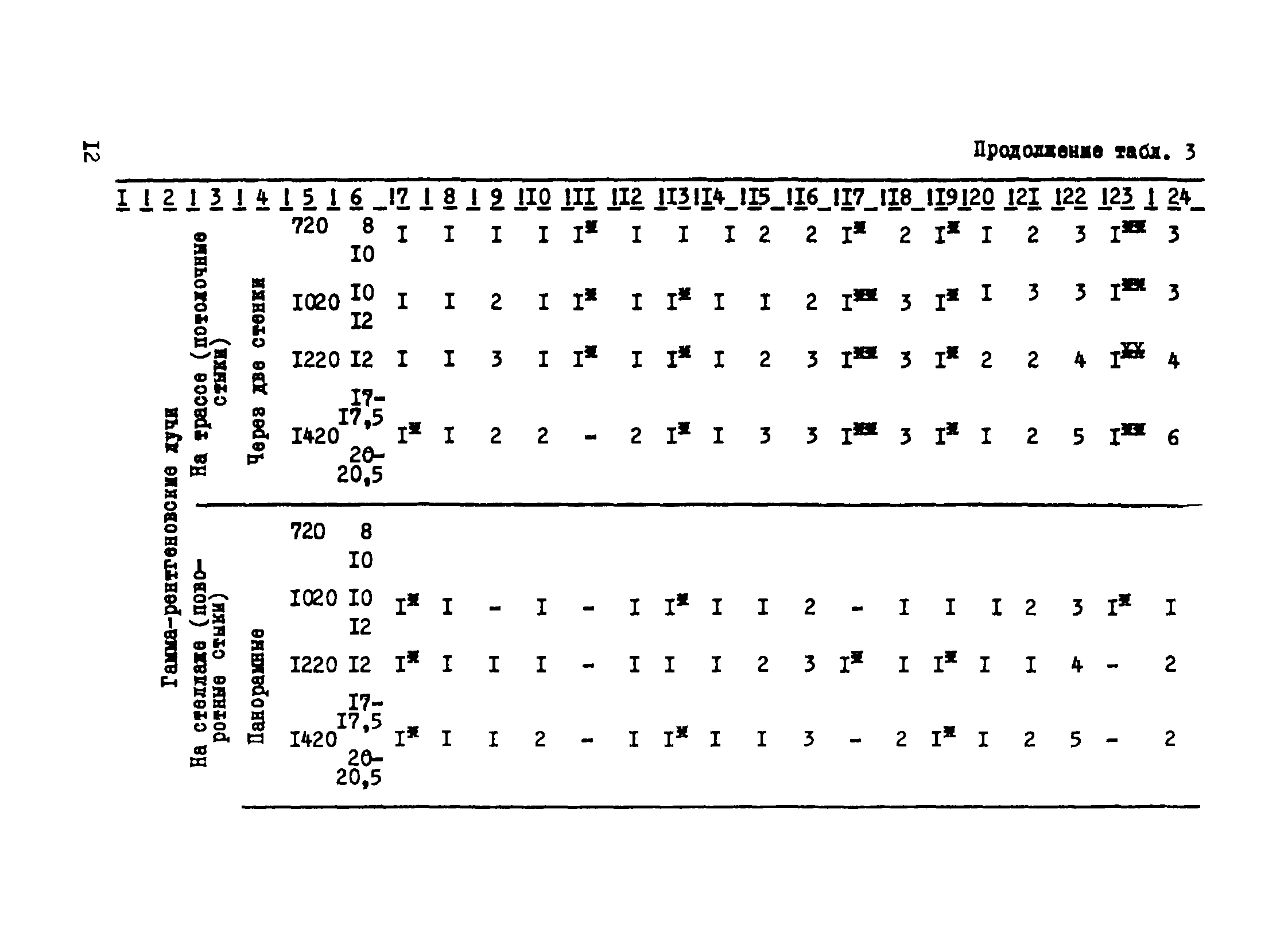 Р 502-83