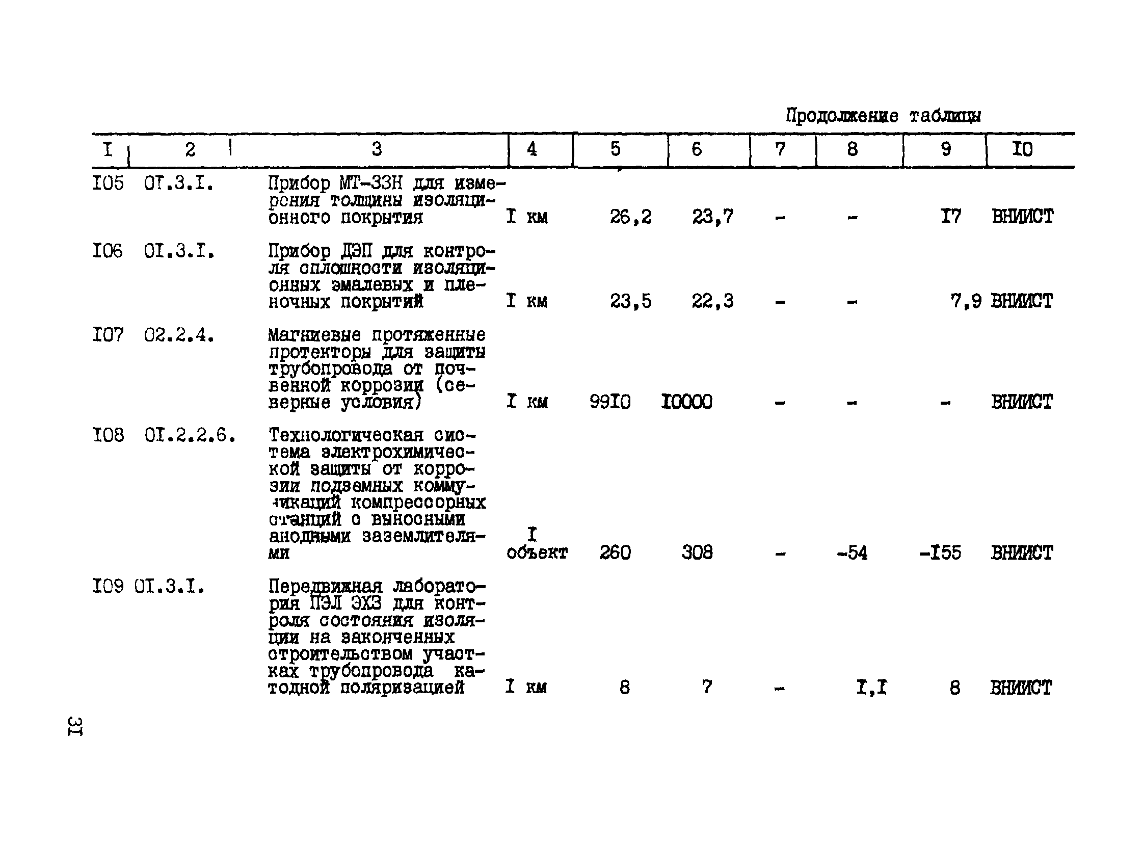 Р 427-81