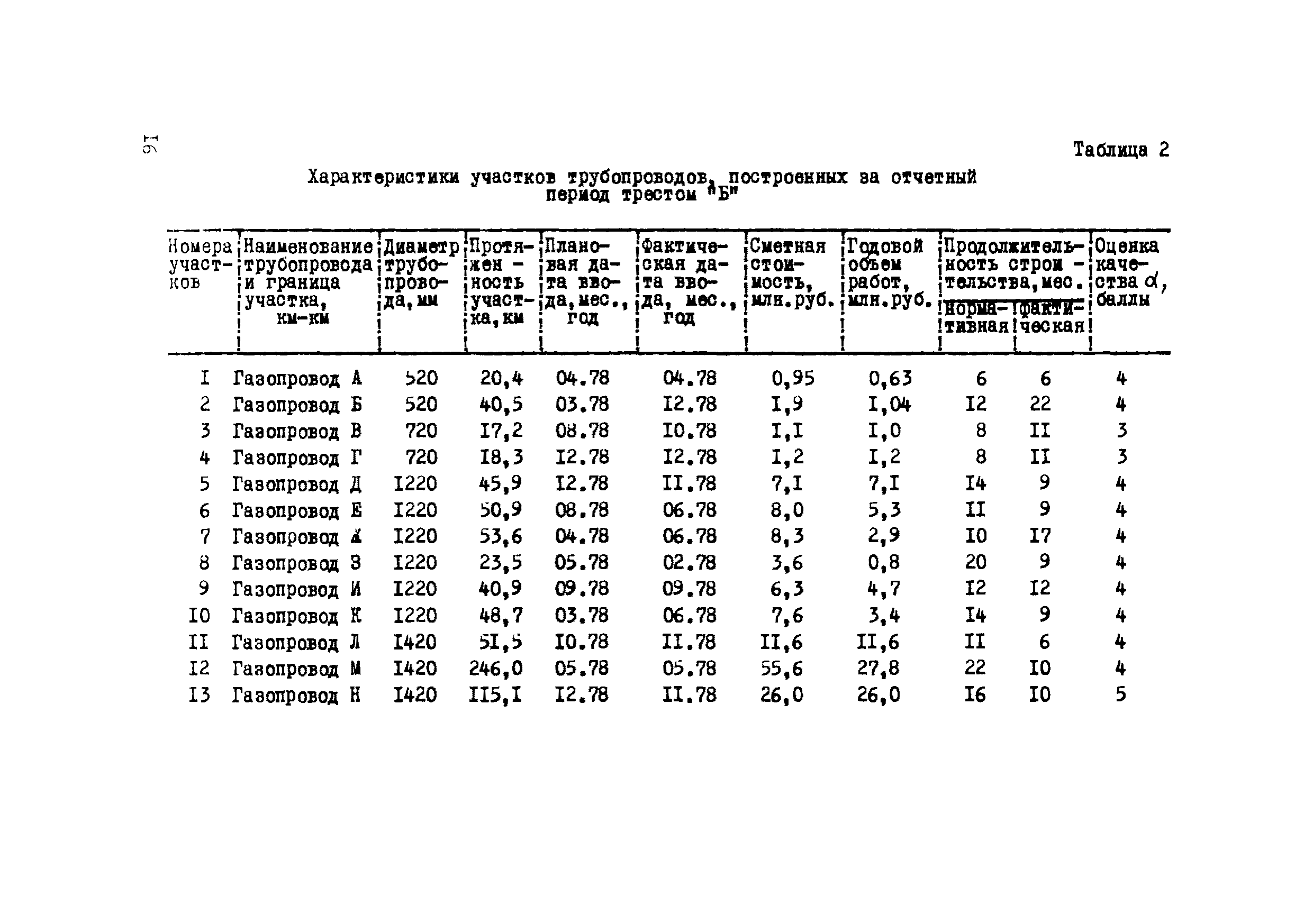 Р 351-79