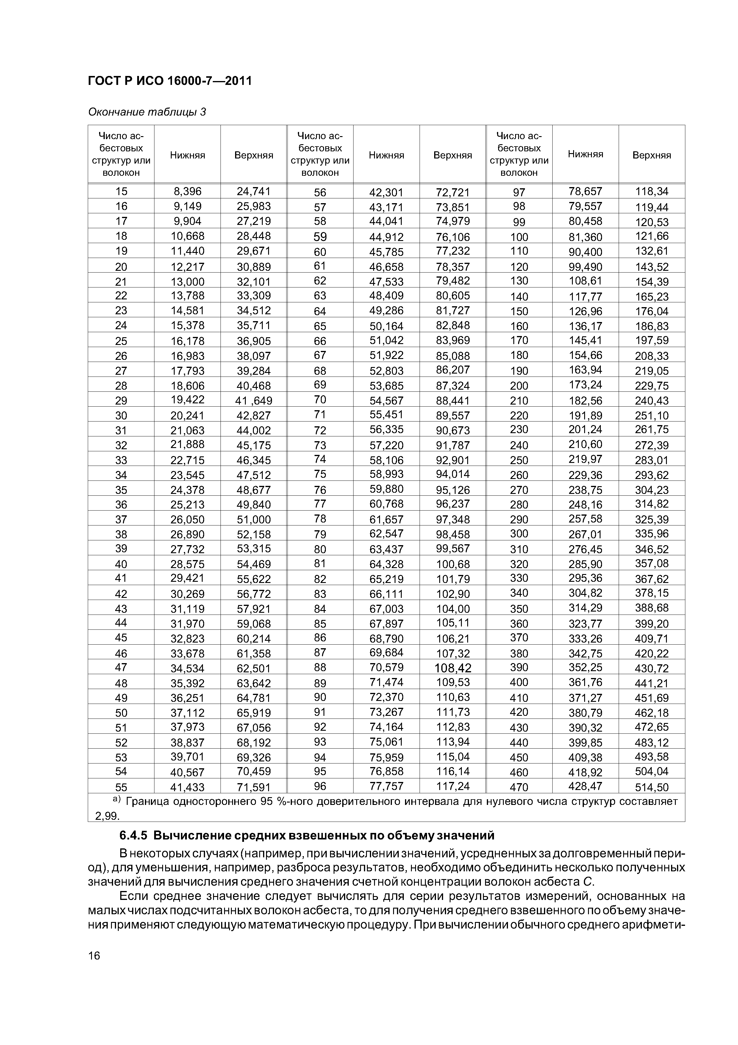 ГОСТ Р ИСО 16000-7-2011