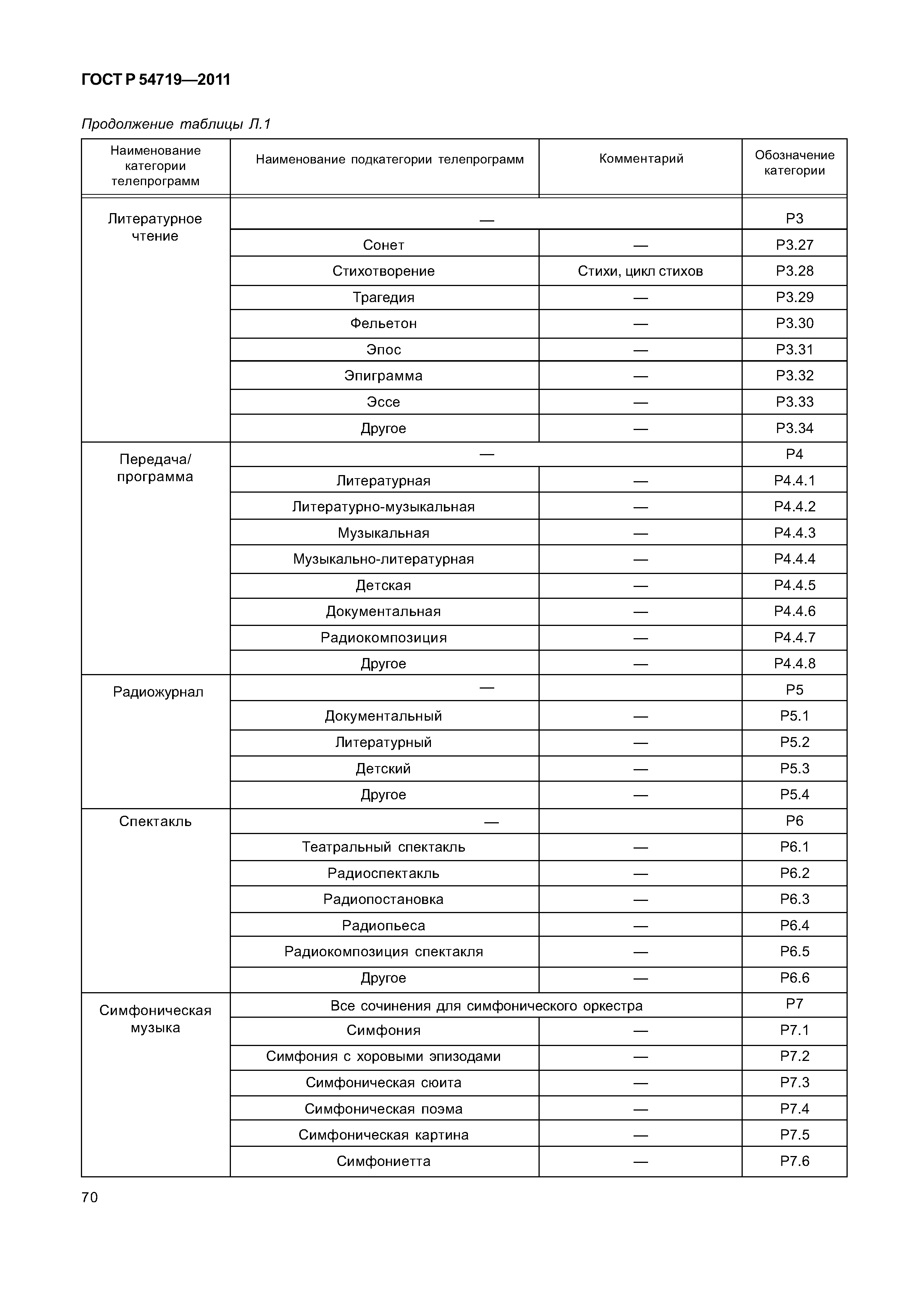 ГОСТ Р 54719-2011