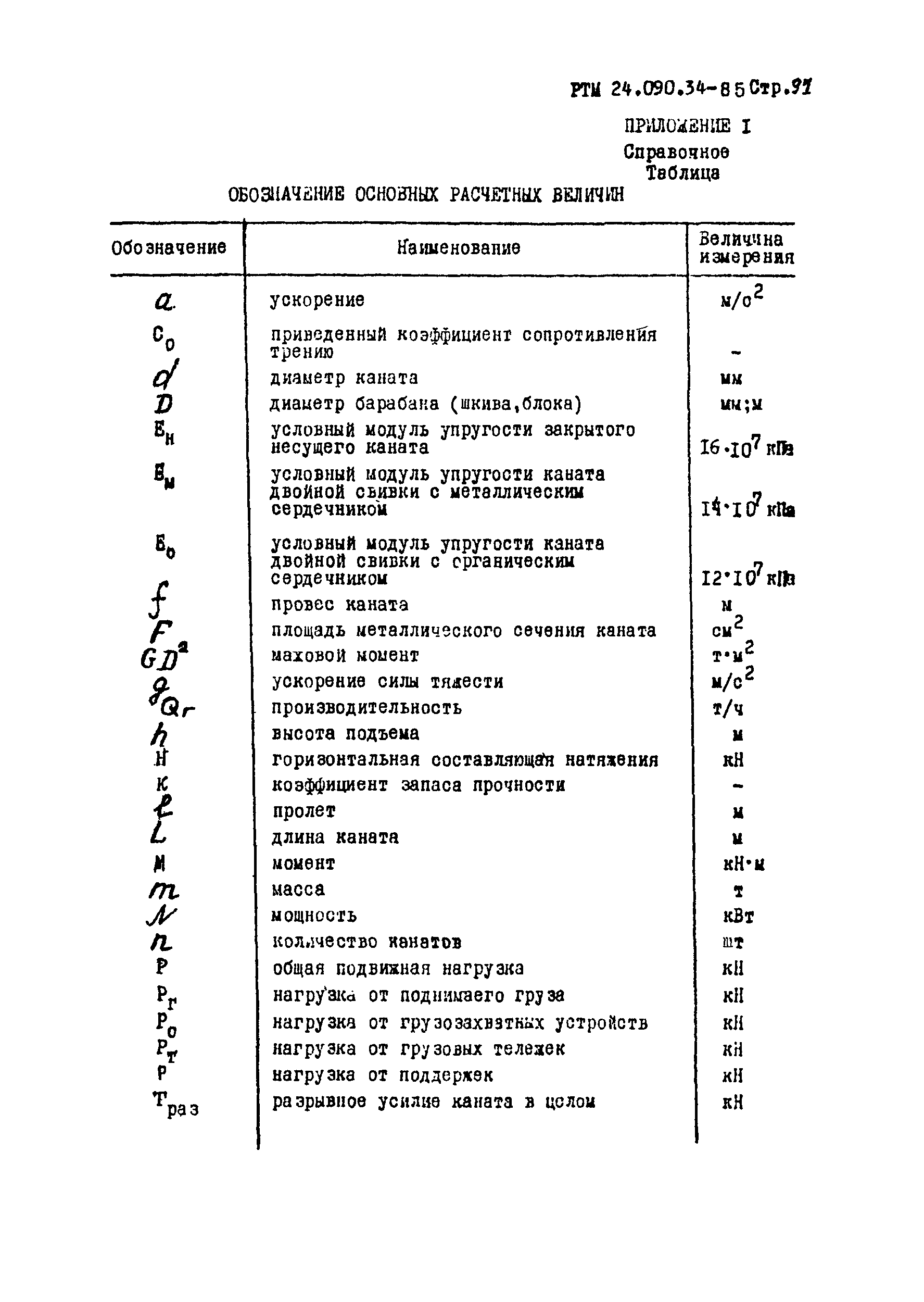 РТМ 24.090.34-85