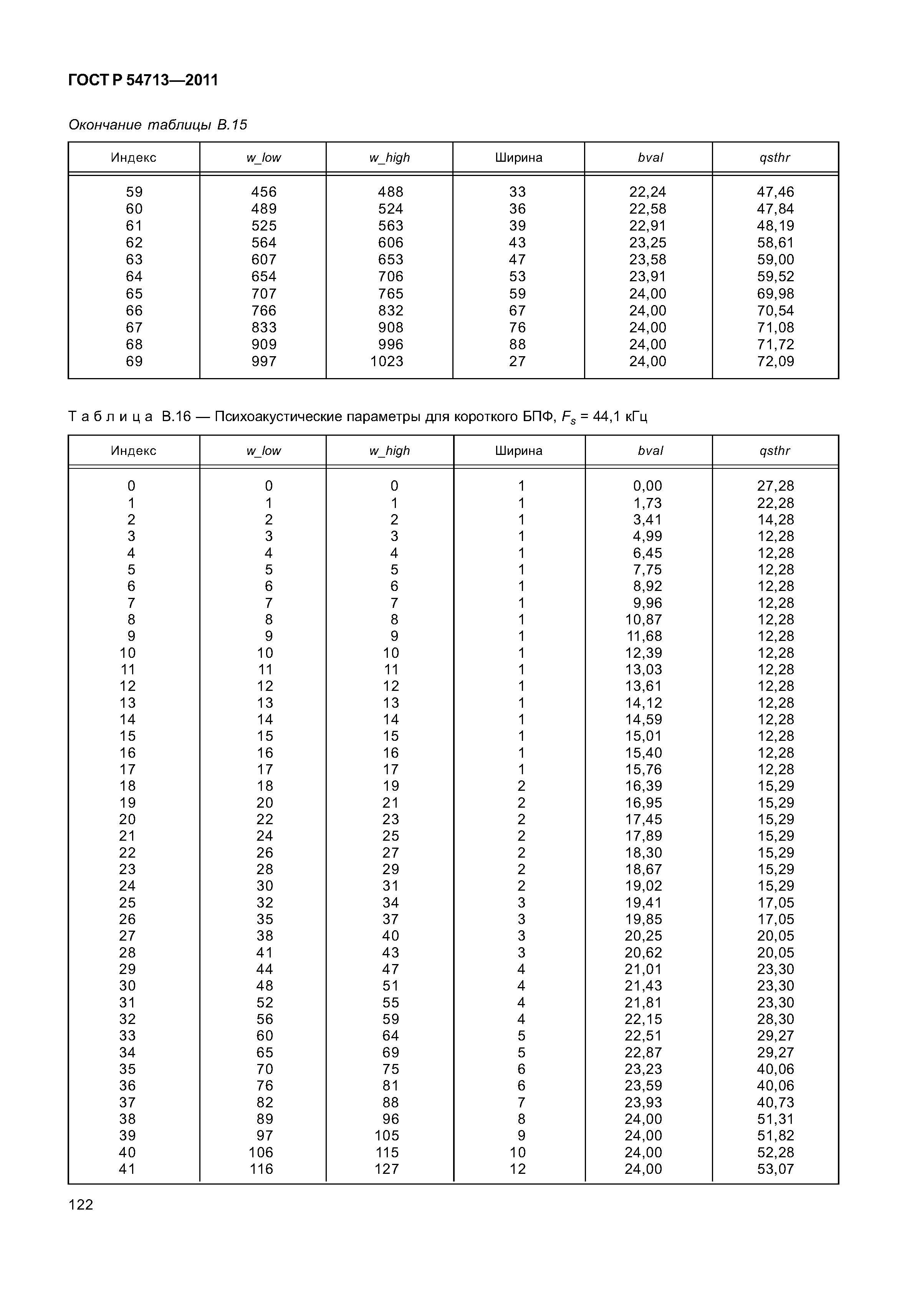 ГОСТ Р 54713-2011