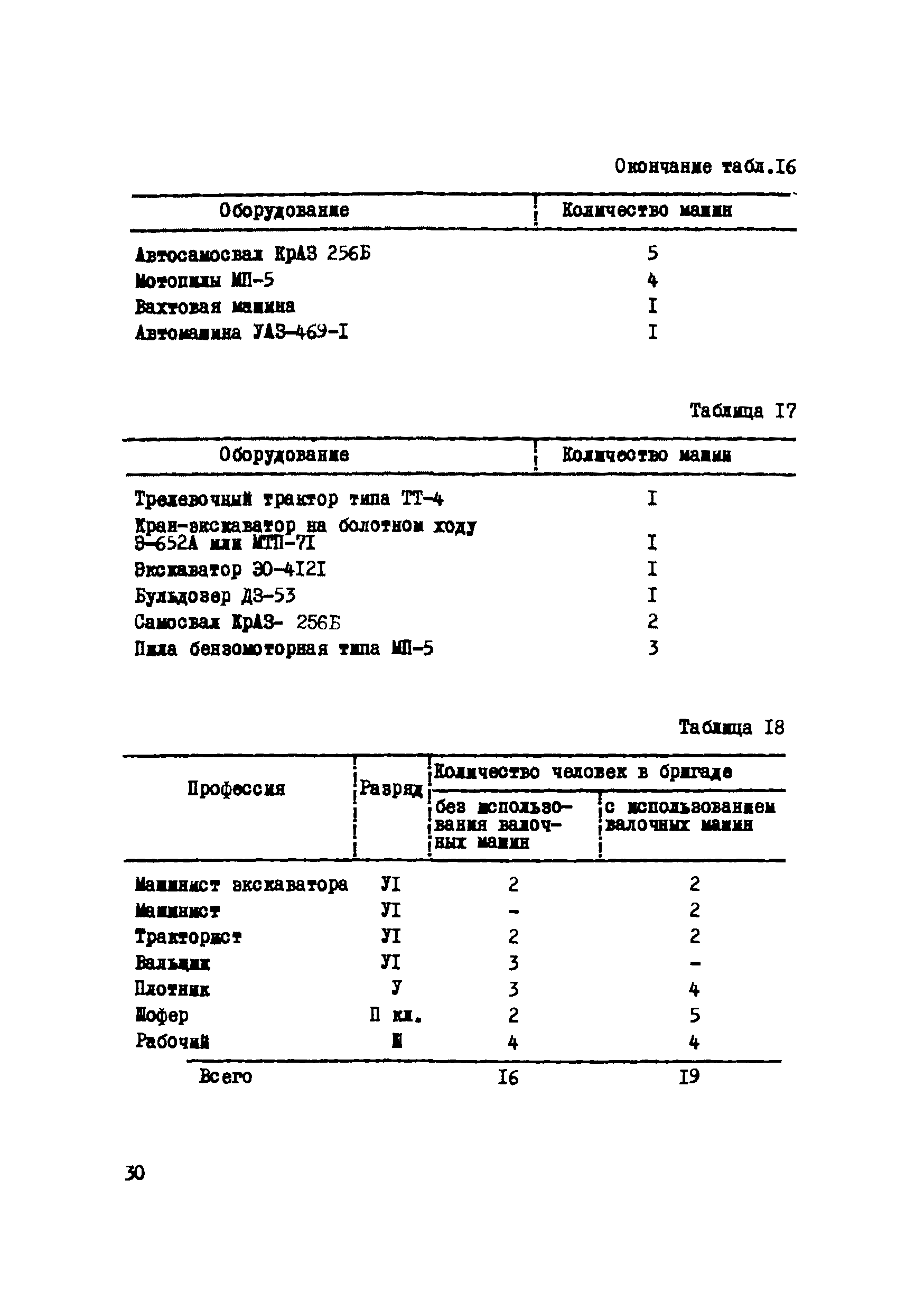 Р 223-76