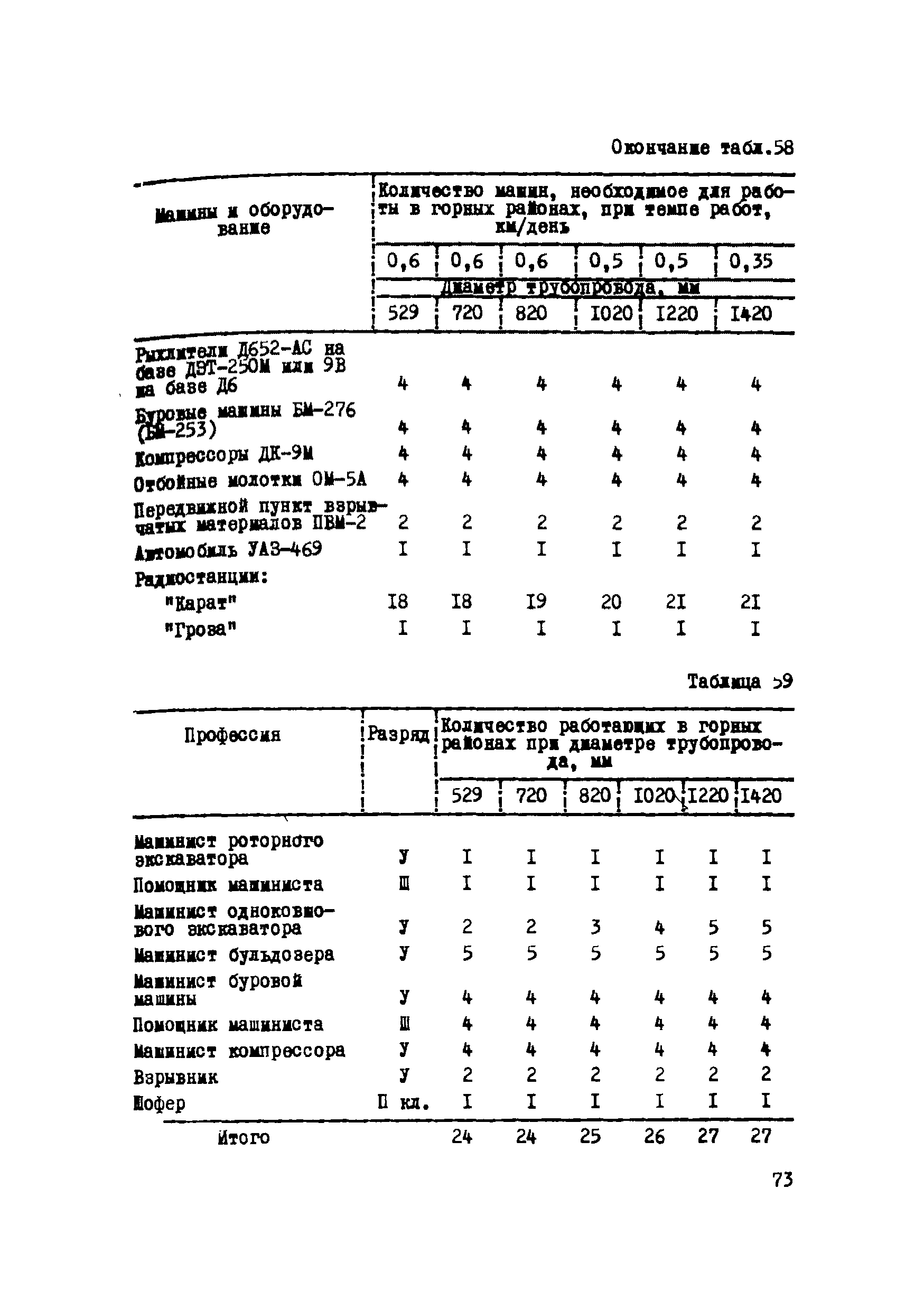 Р 223-76