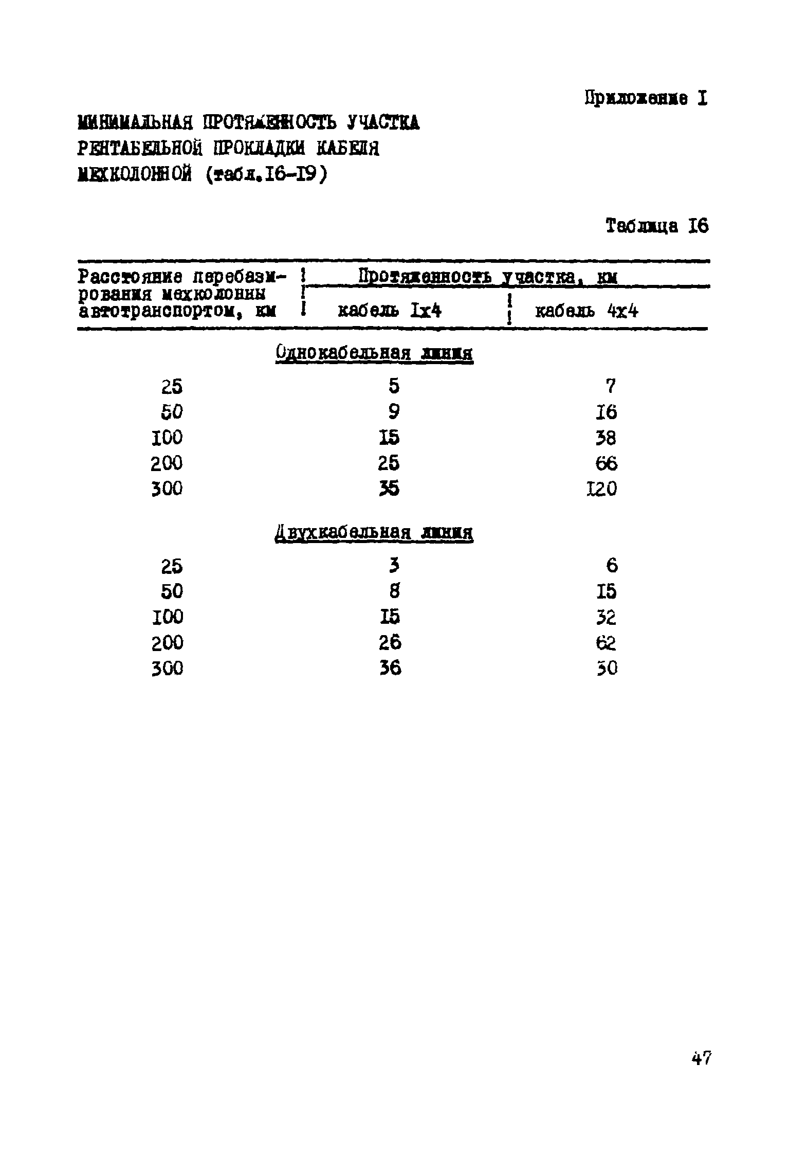 Р 193-75