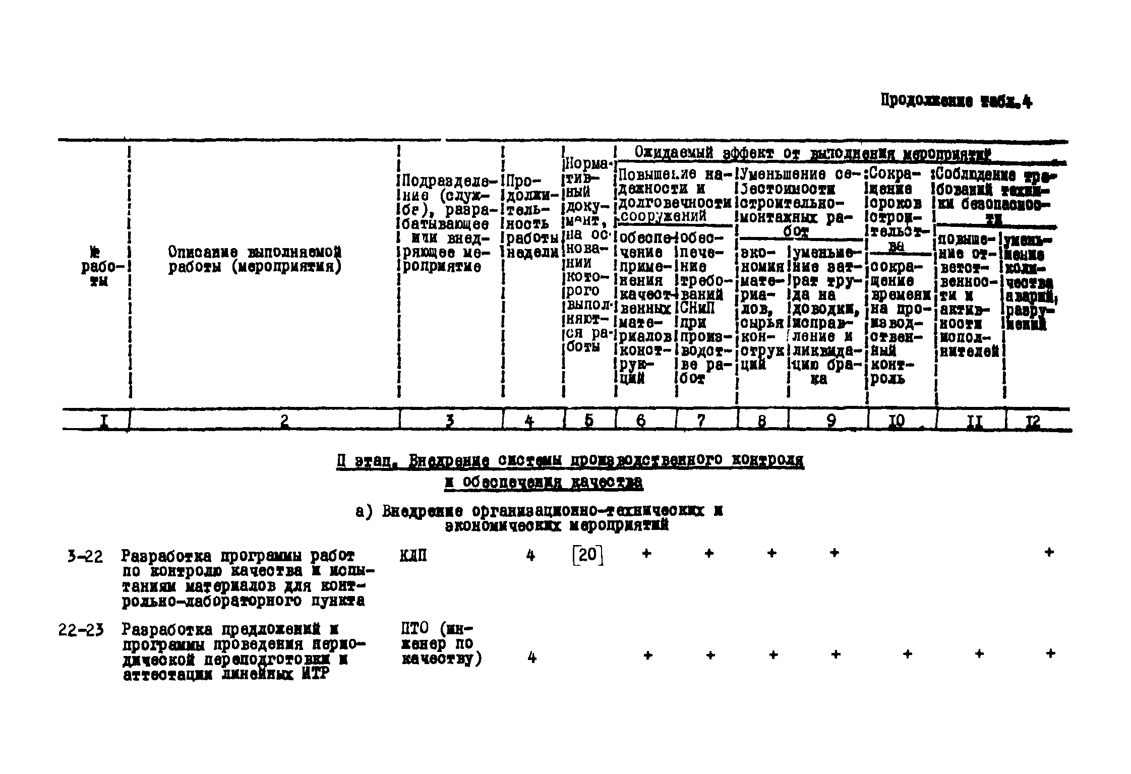 Р 182-75