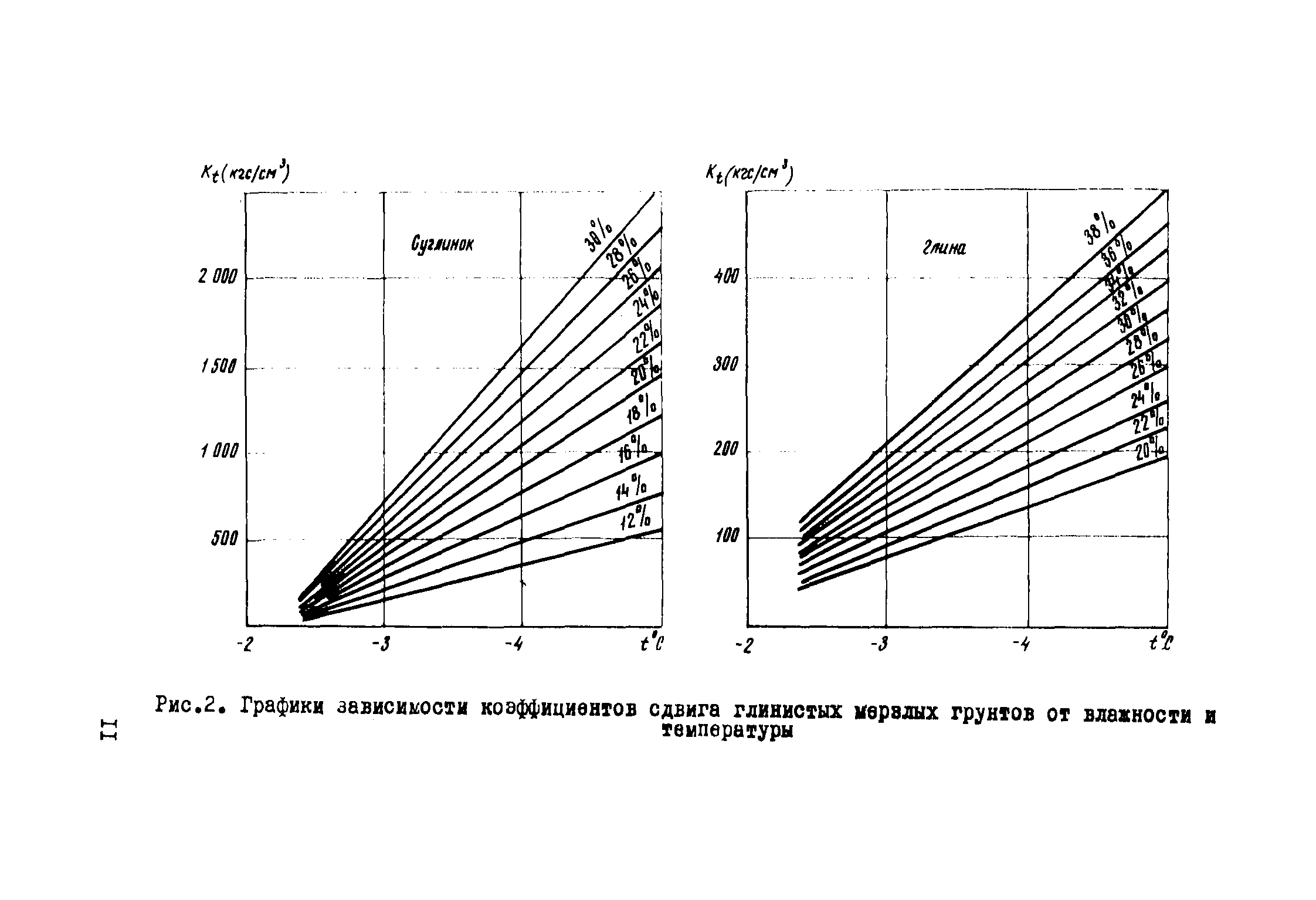 Р 162-74