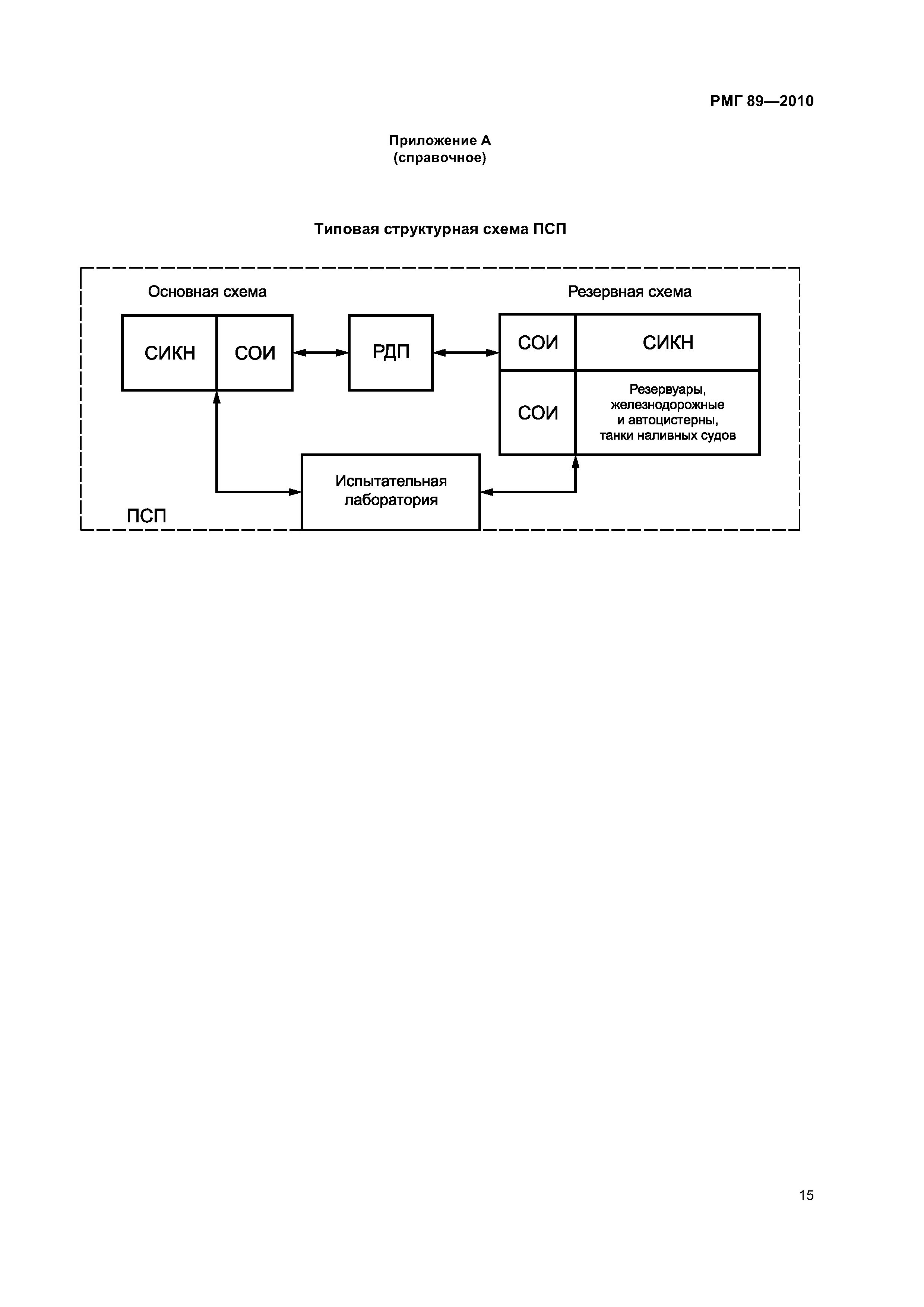 РМГ 89-2010