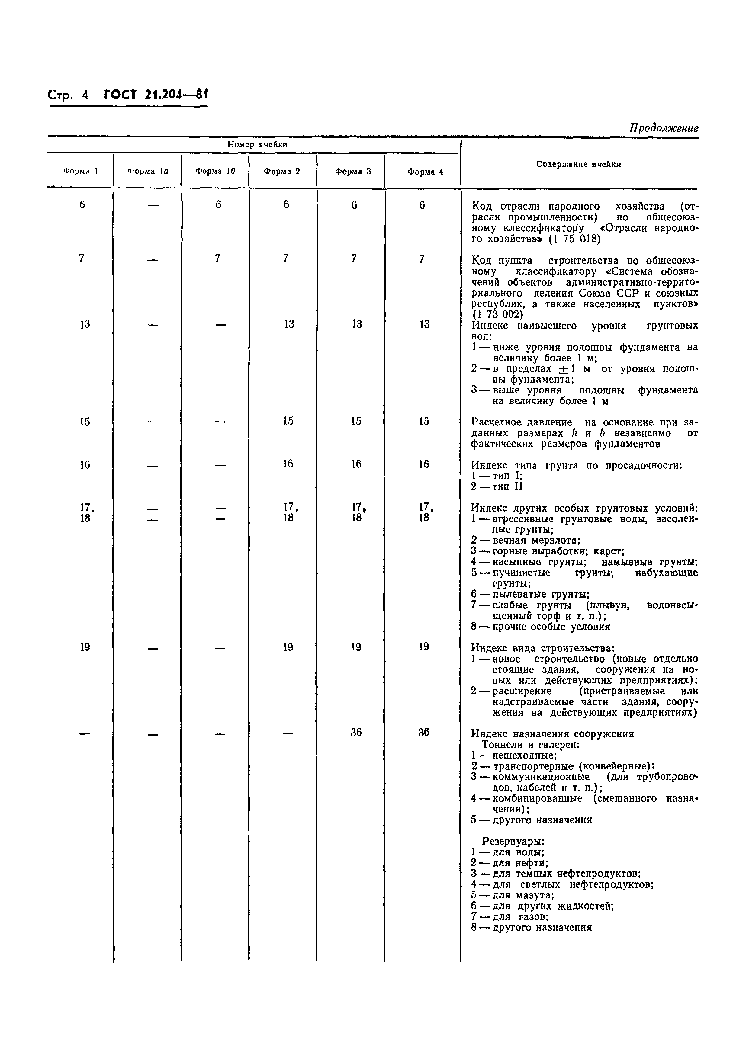 ГОСТ 21.204-81