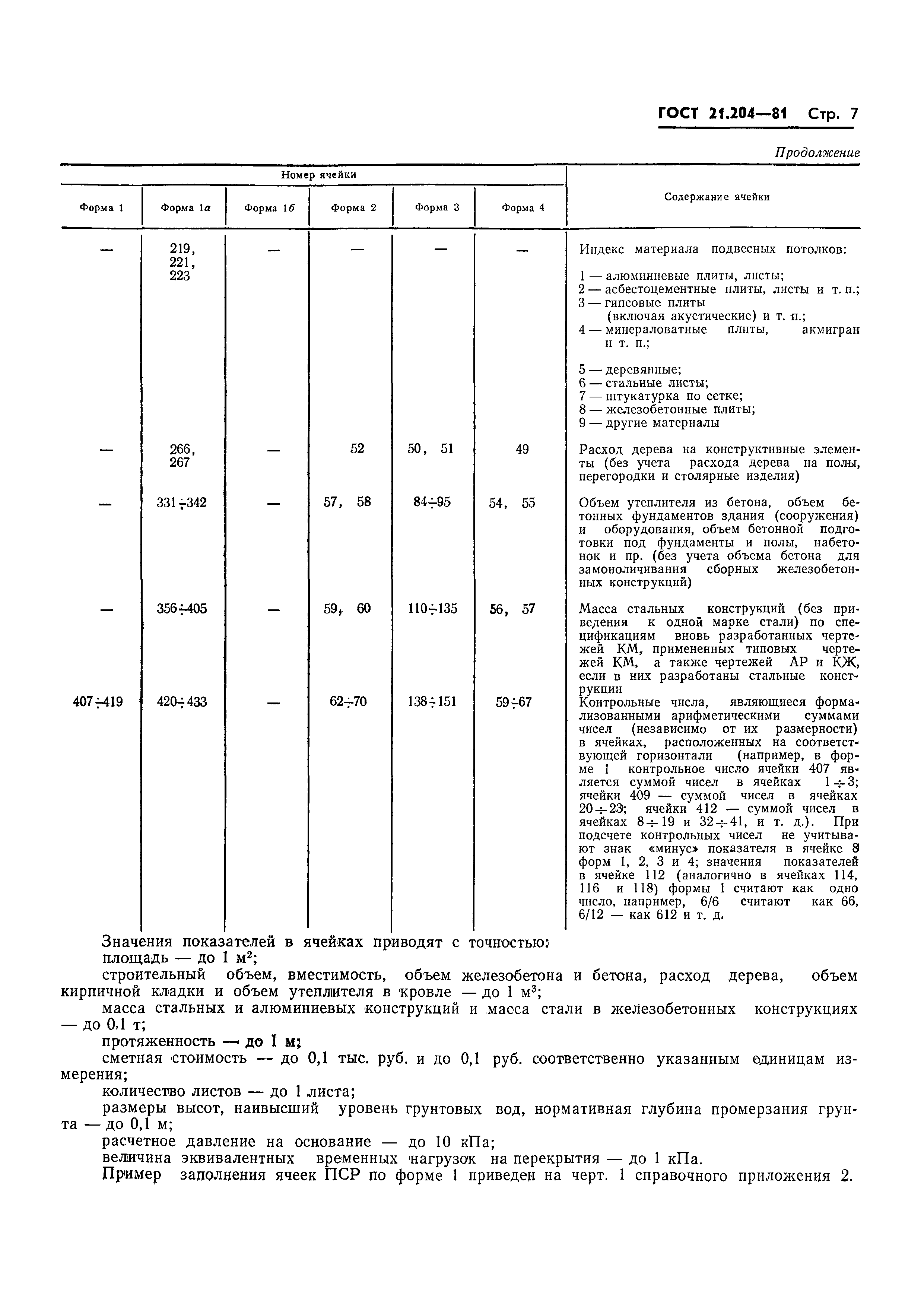 ГОСТ 21.204-81