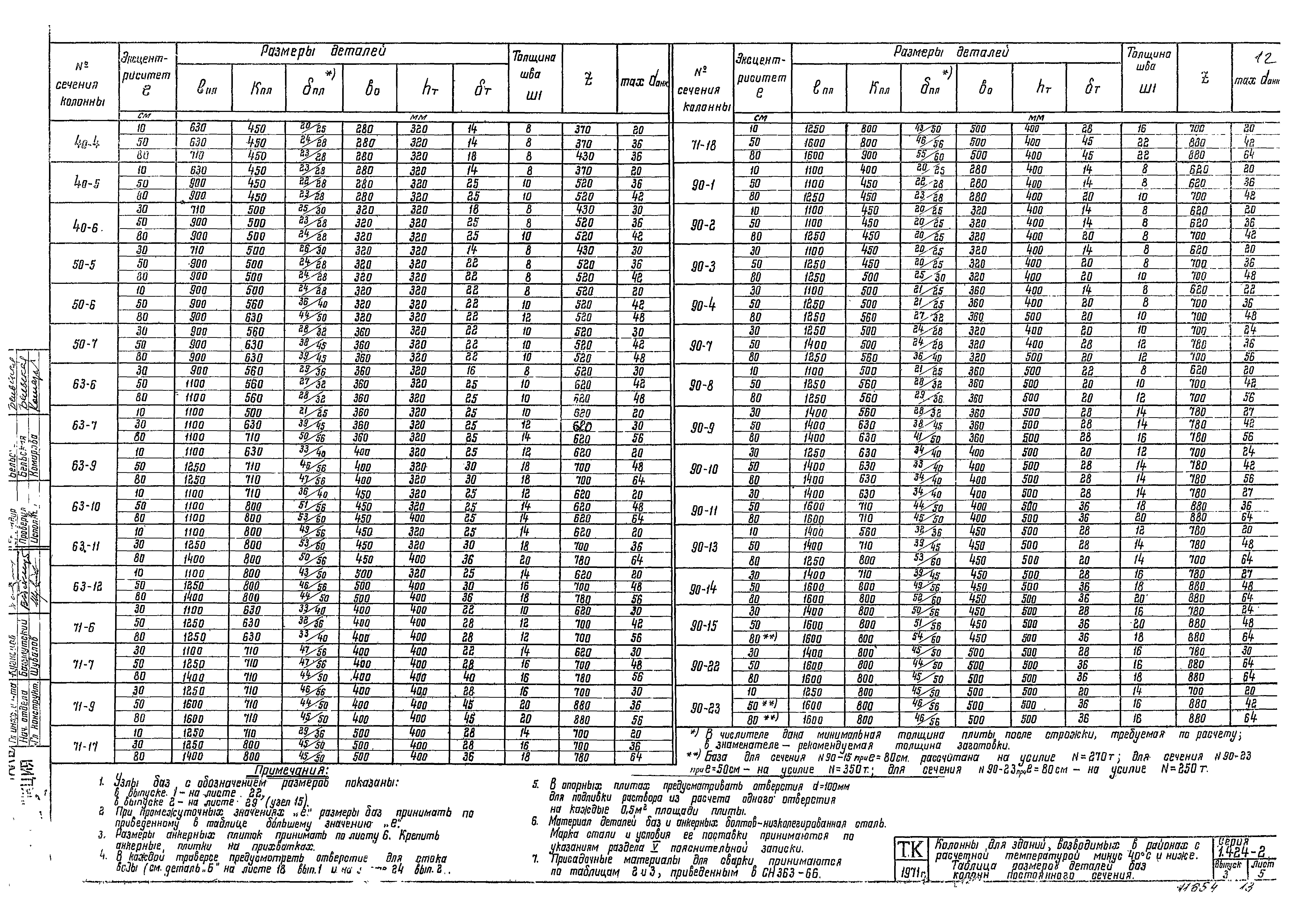 Серия 1.424-2