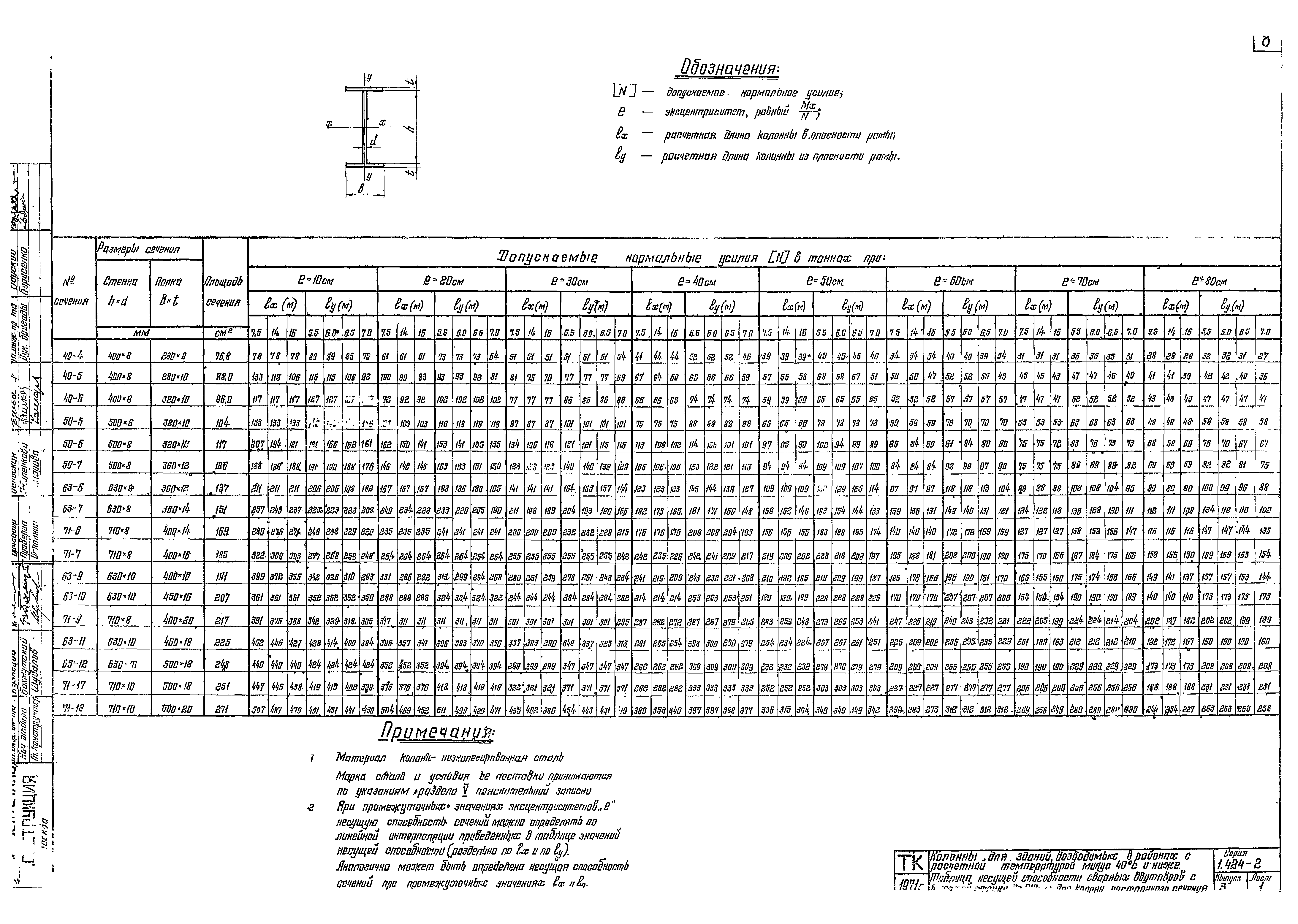 Серия 1.424-2