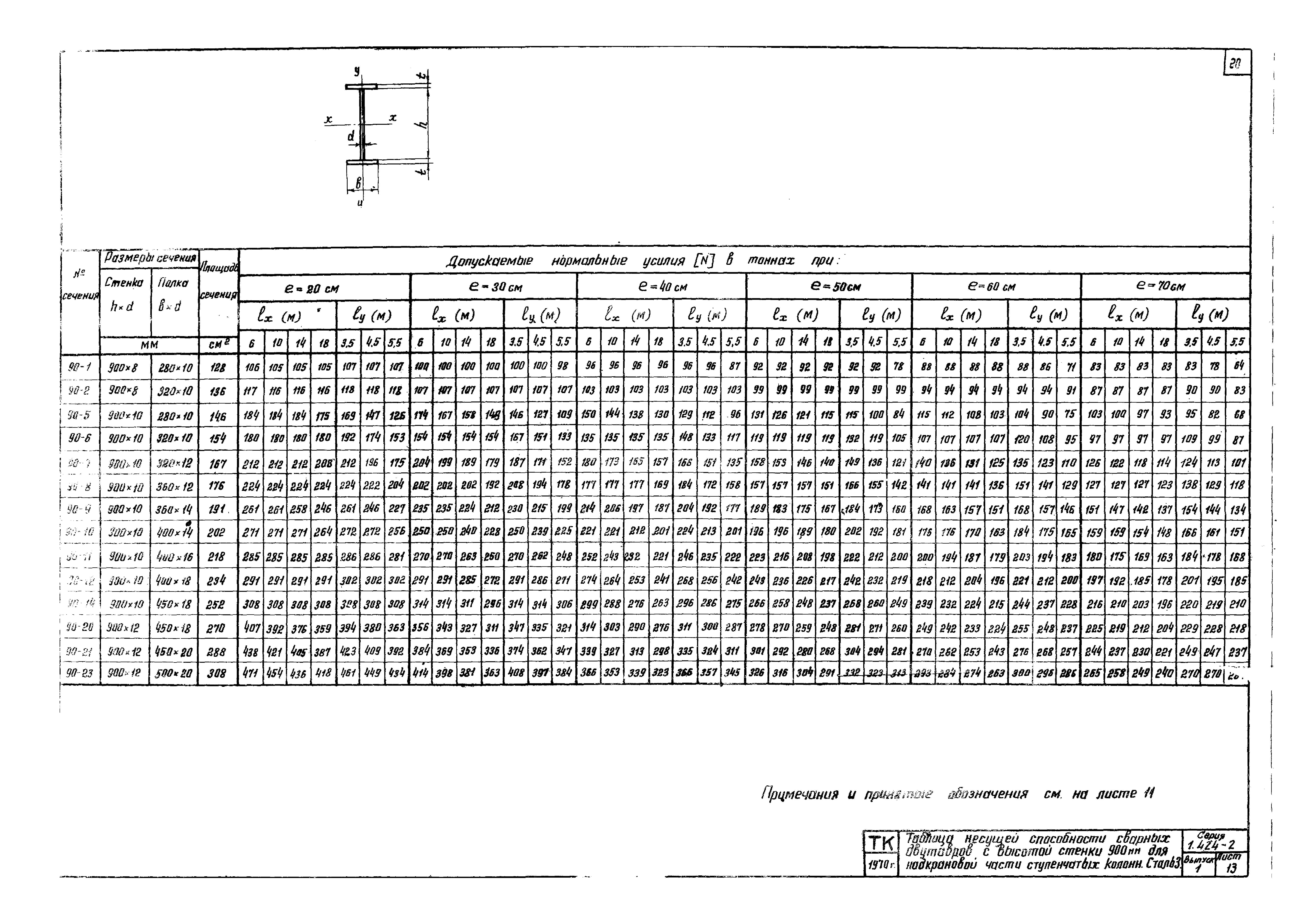 Серия 1.424-2