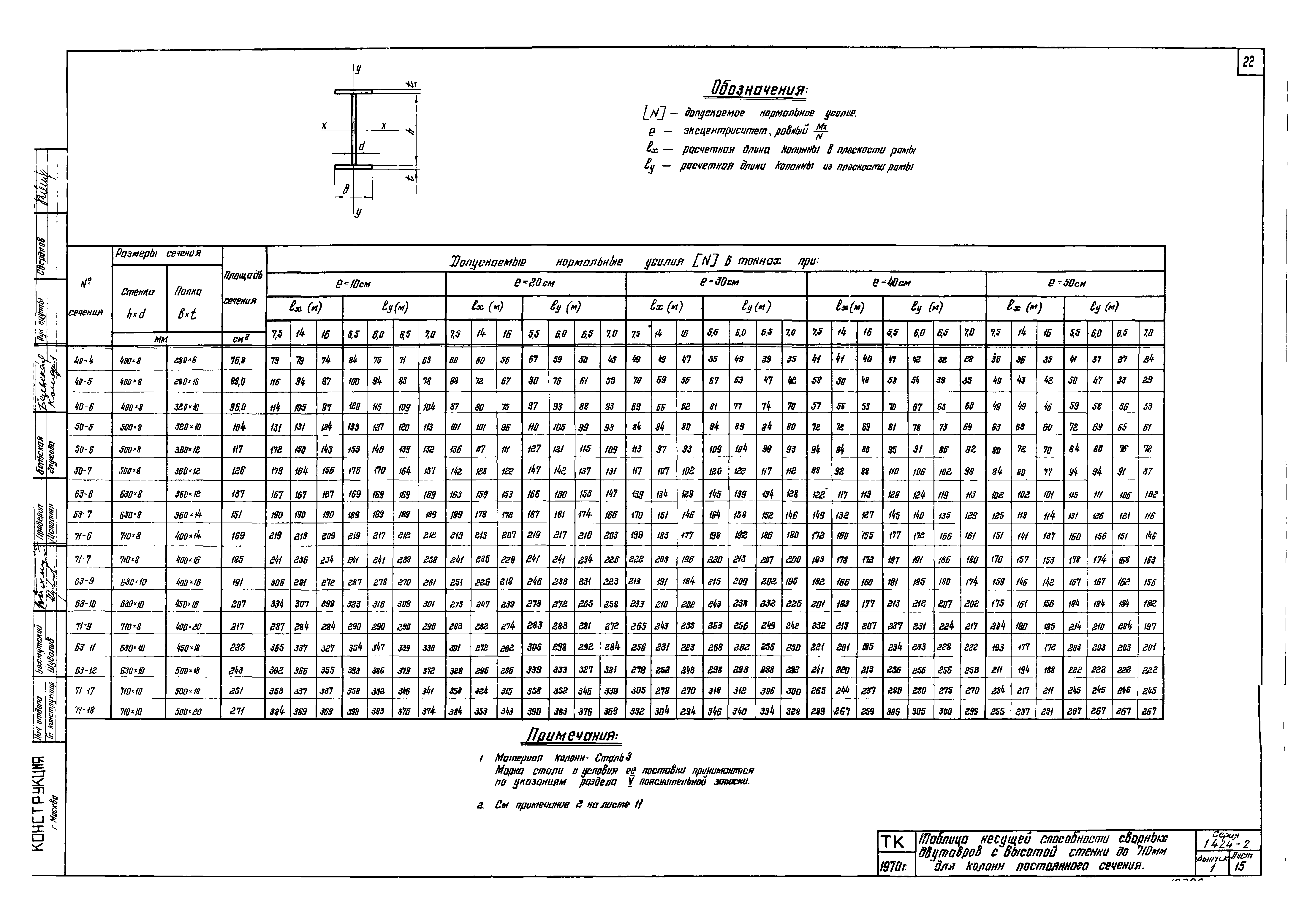 Серия 1.424-2