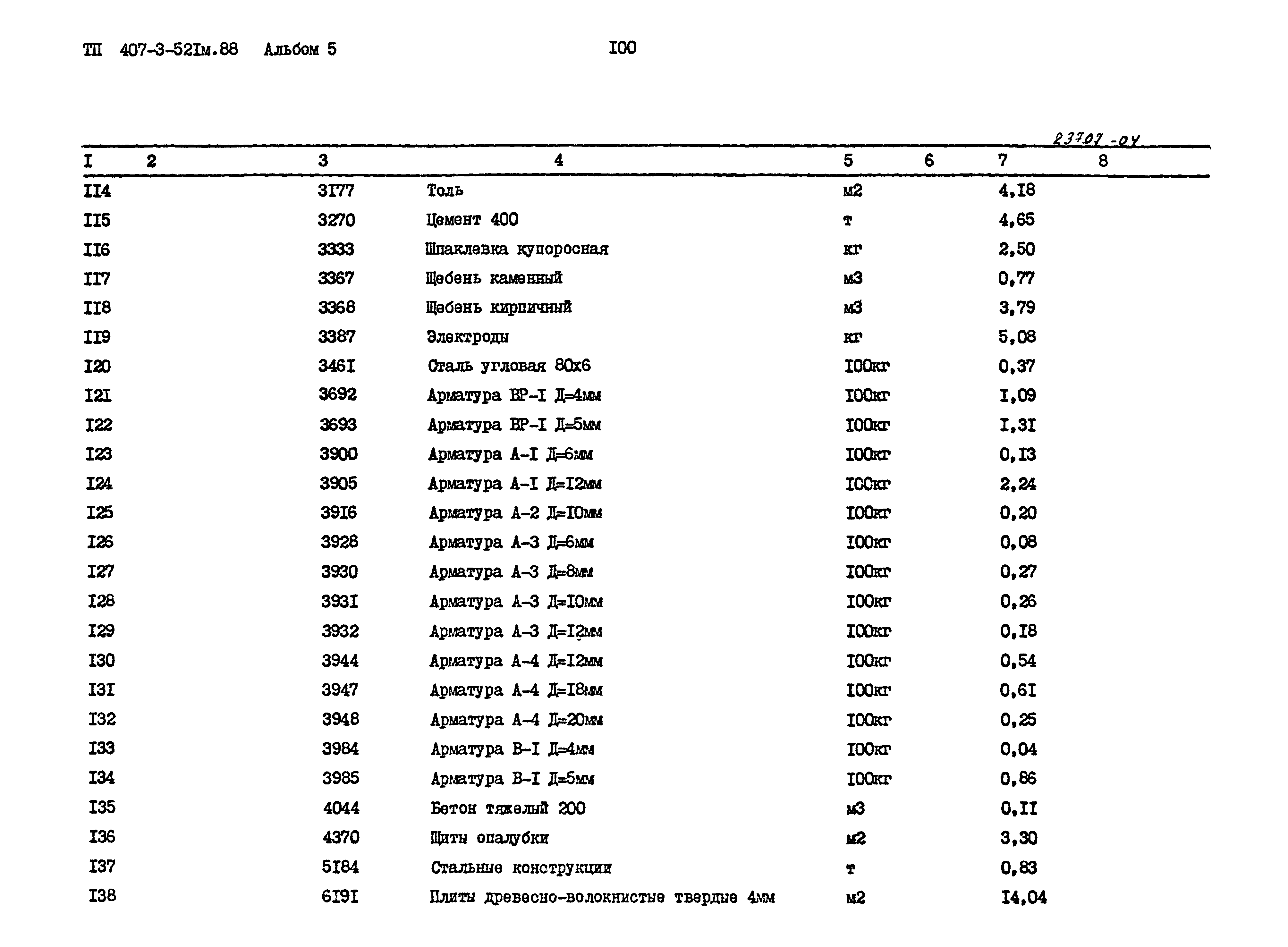 Типовой проект 407-3-521м.88