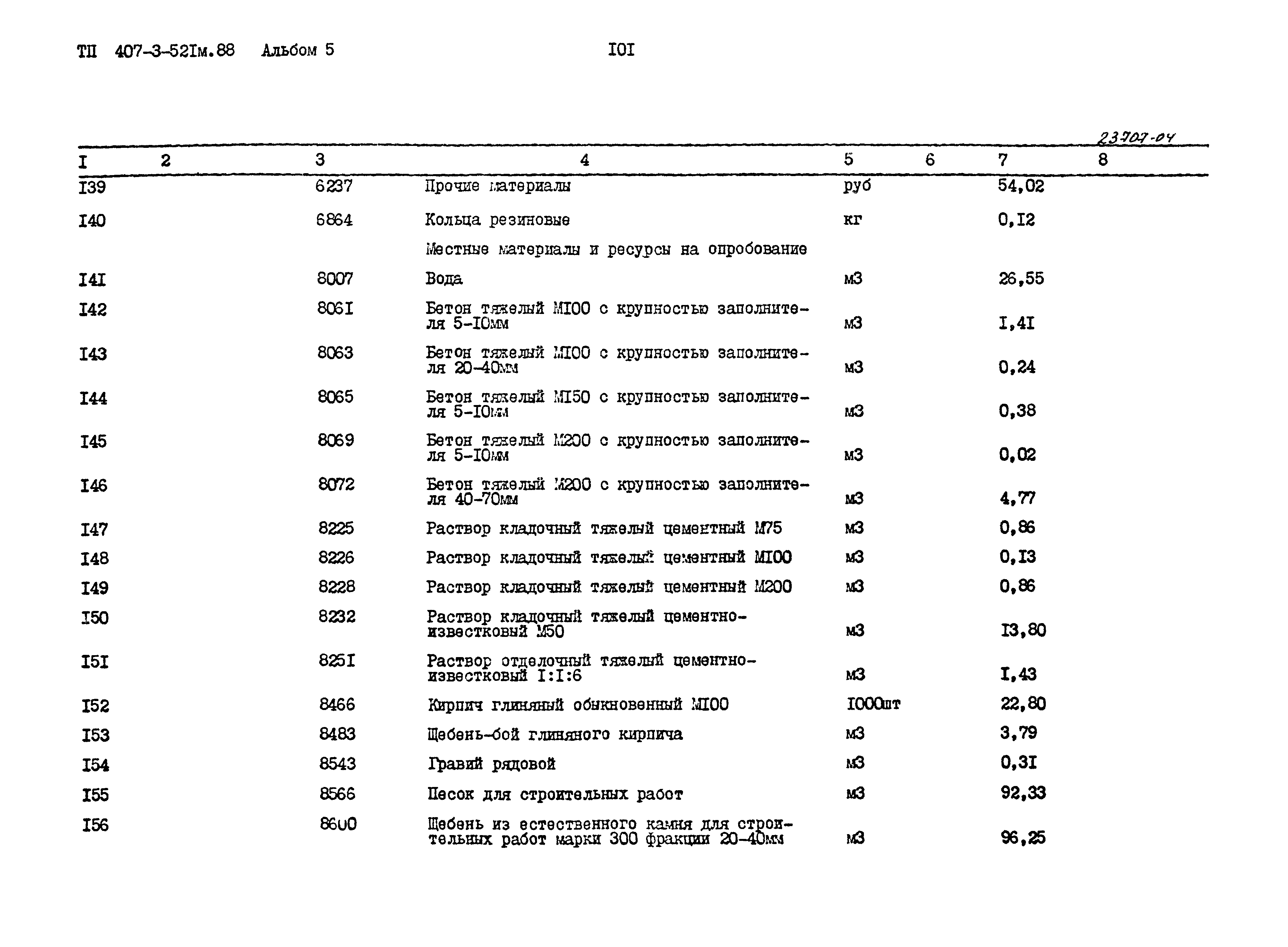 Типовой проект 407-3-521м.88