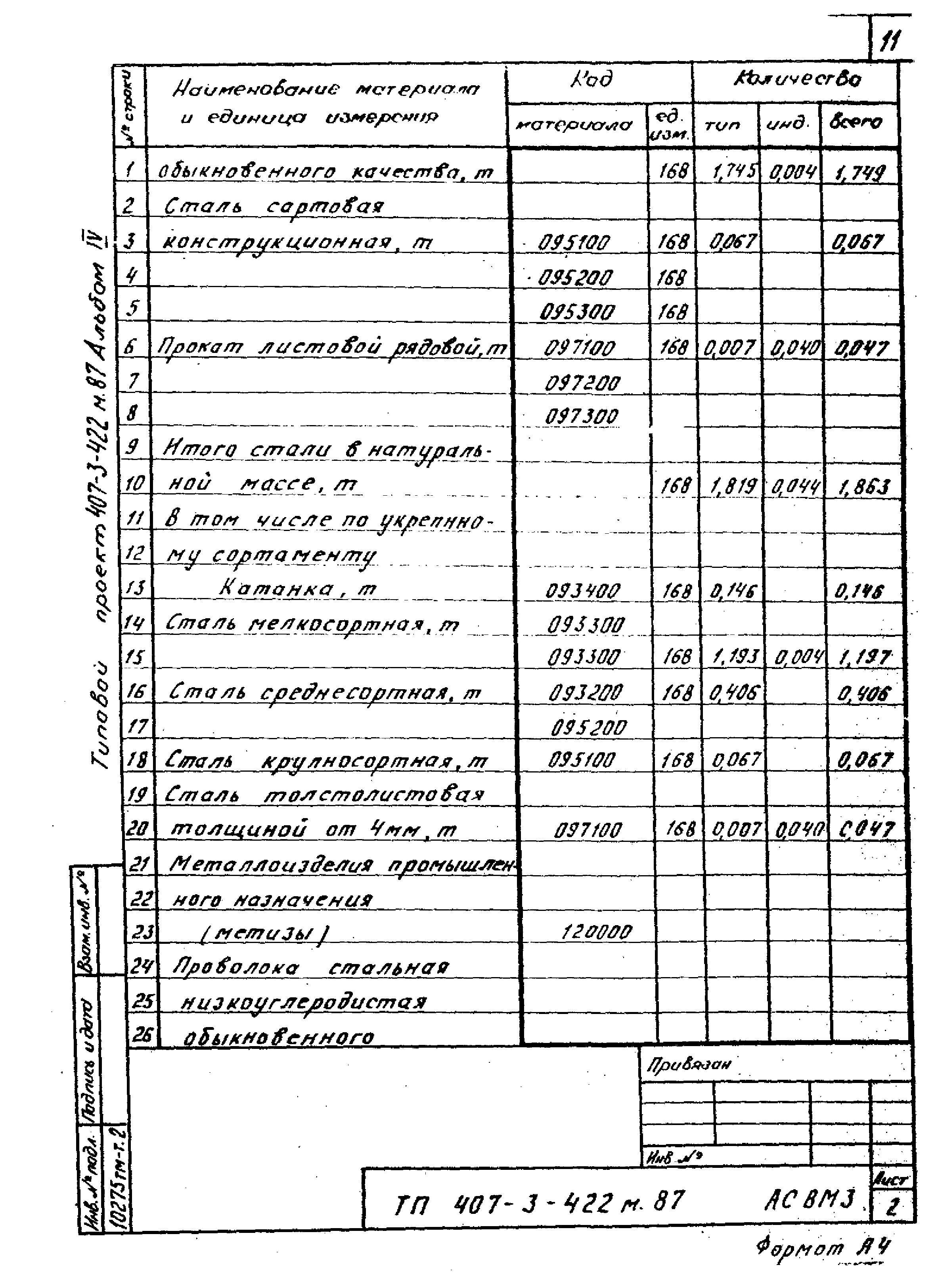 Типовой проект 407-3-422м.87