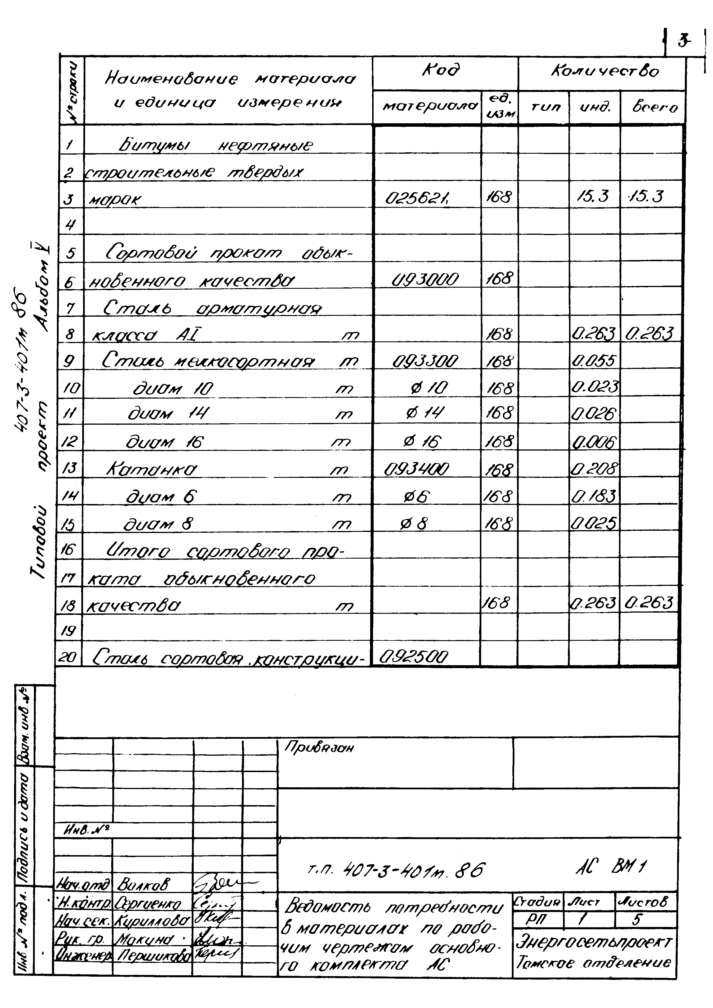 Типовой проект 407-3-401м.86