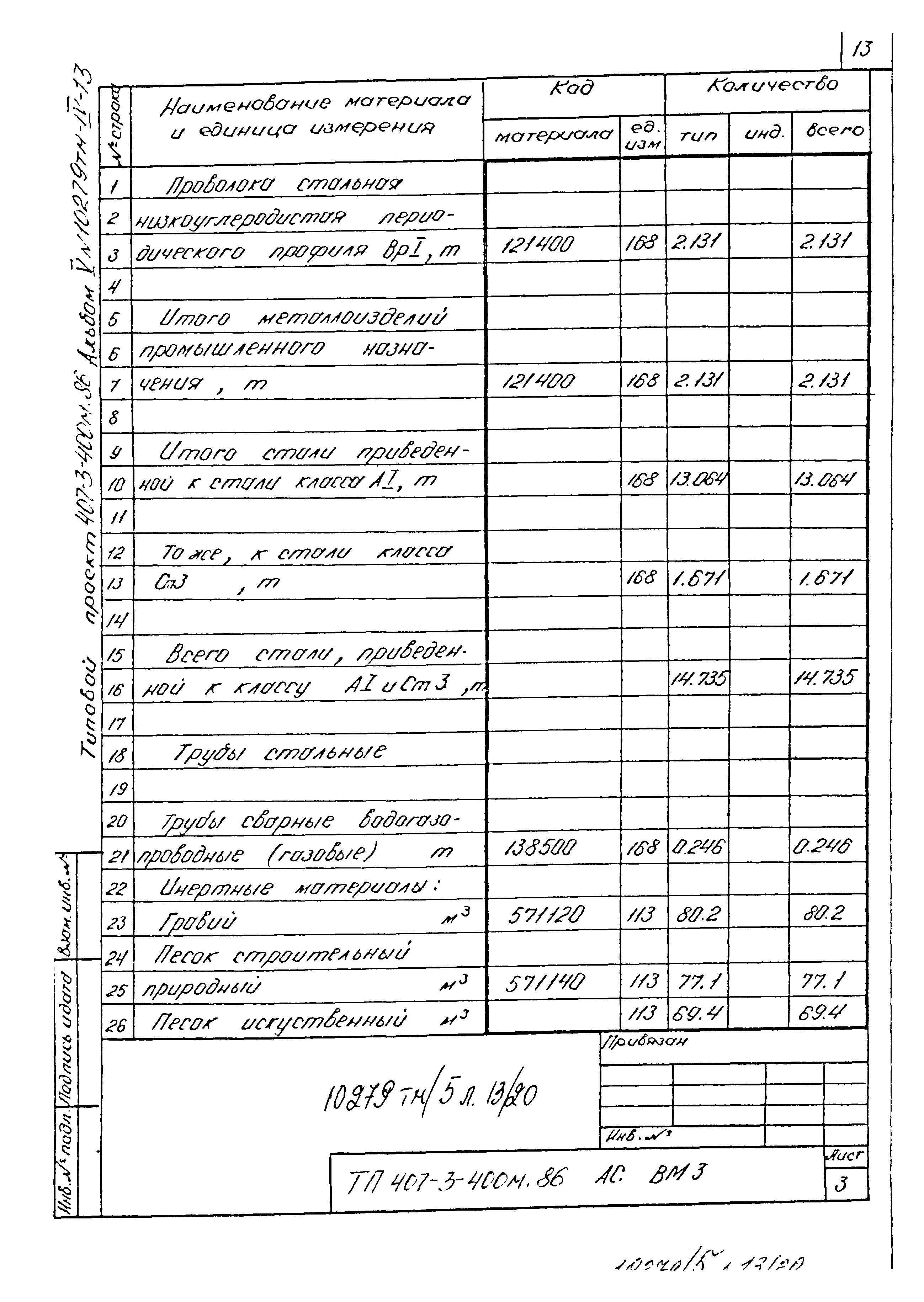 Типовой проект 407-3-400м.86