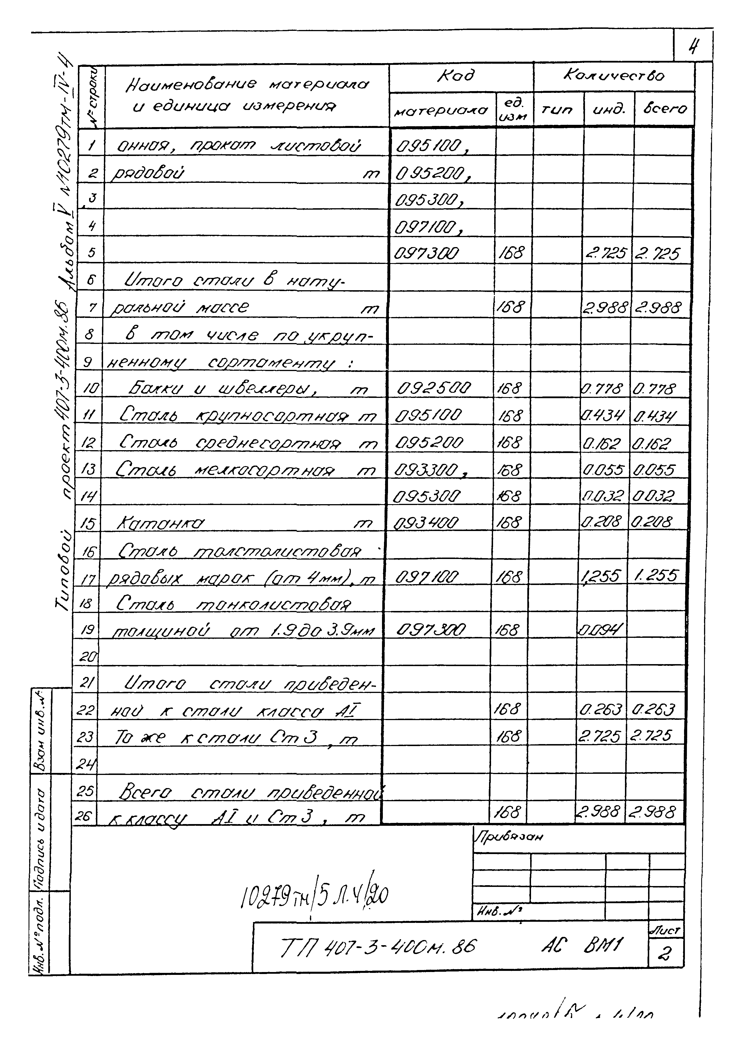 Типовой проект 407-3-400м.86