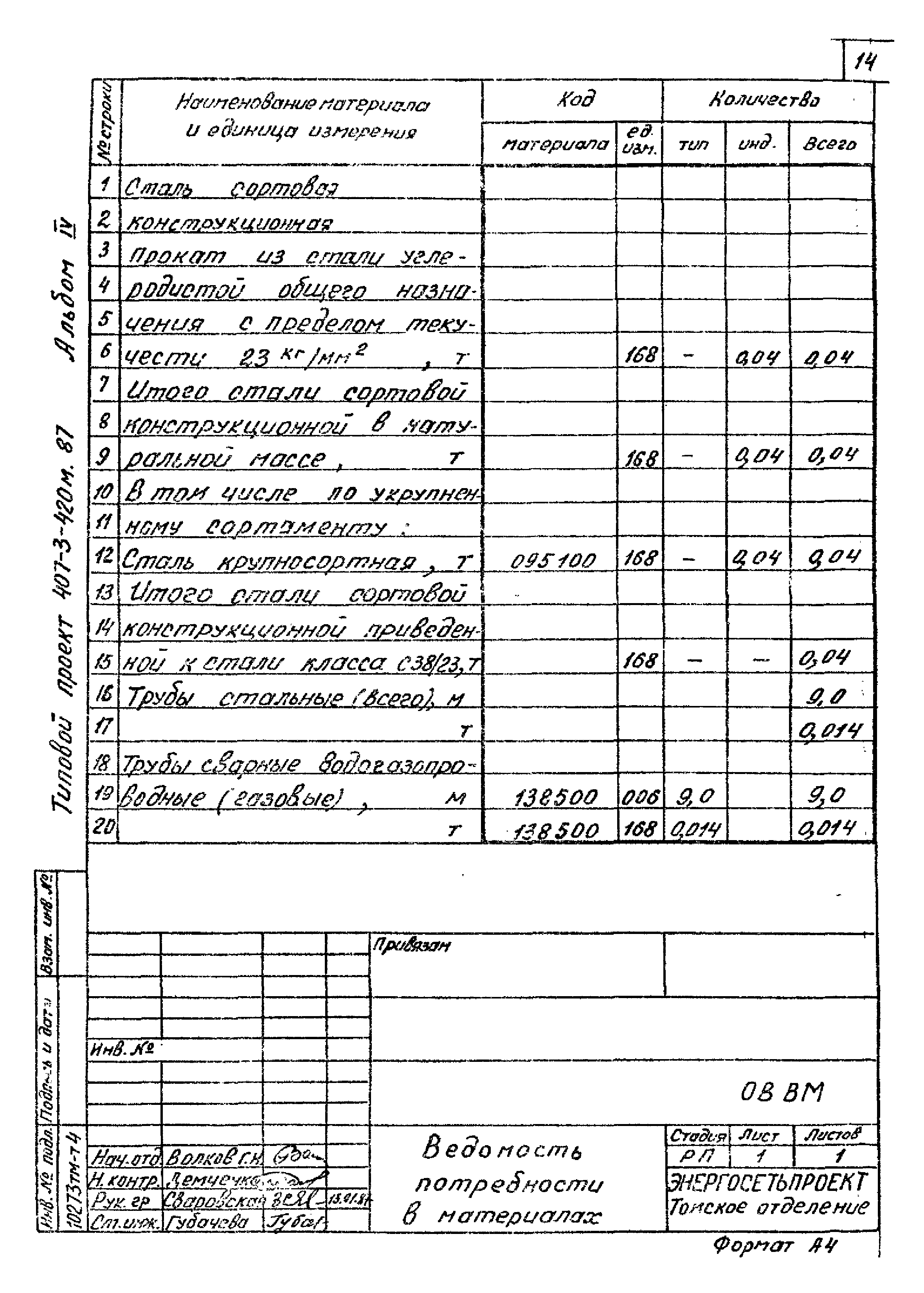 Типовой проект 407-3-420м.87